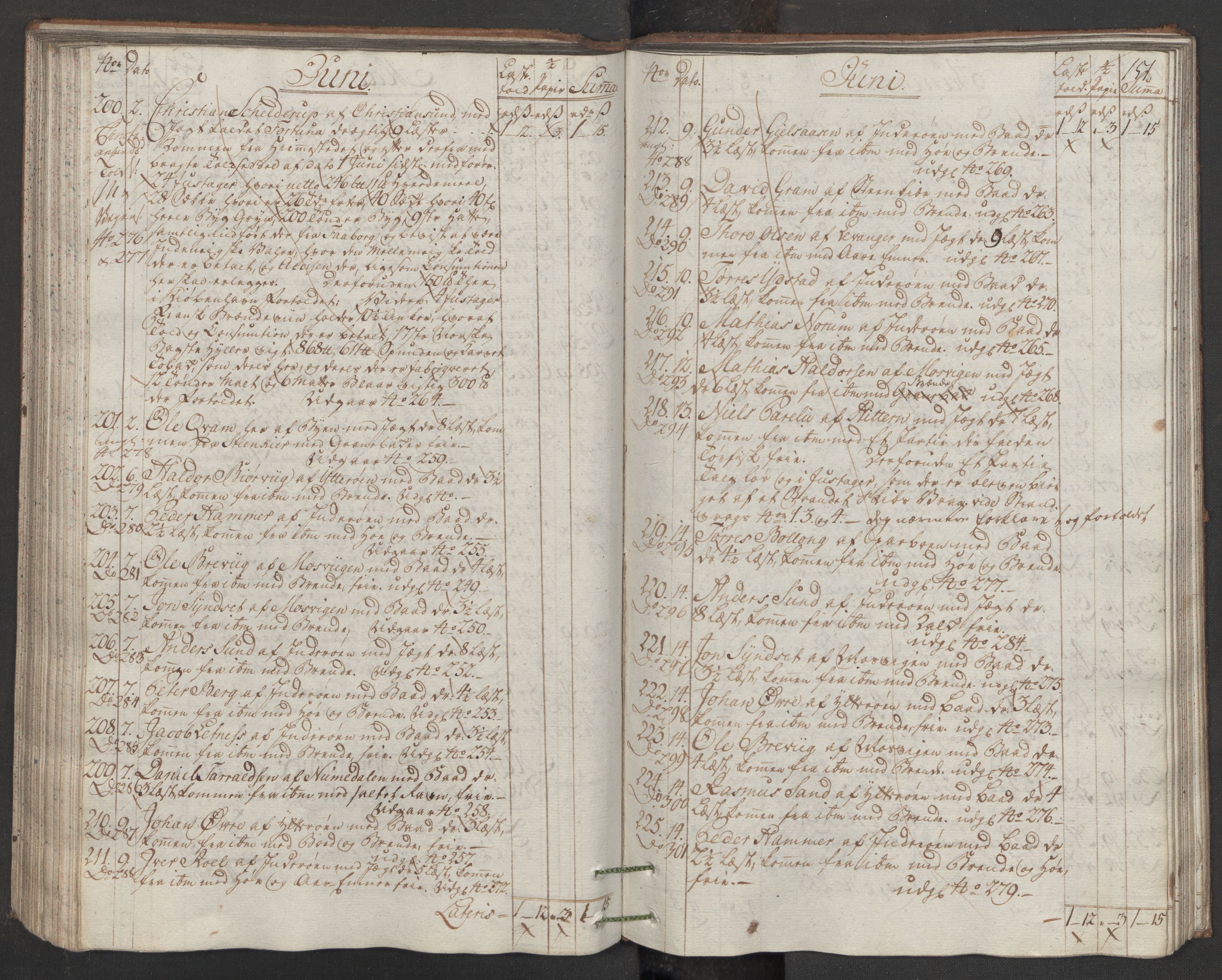 Generaltollkammeret, tollregnskaper, AV/RA-EA-5490/R33/L0170/0001: Tollregnskaper Trondheim A / Inngående hovedtollbok, 1786, p. 150b-151a