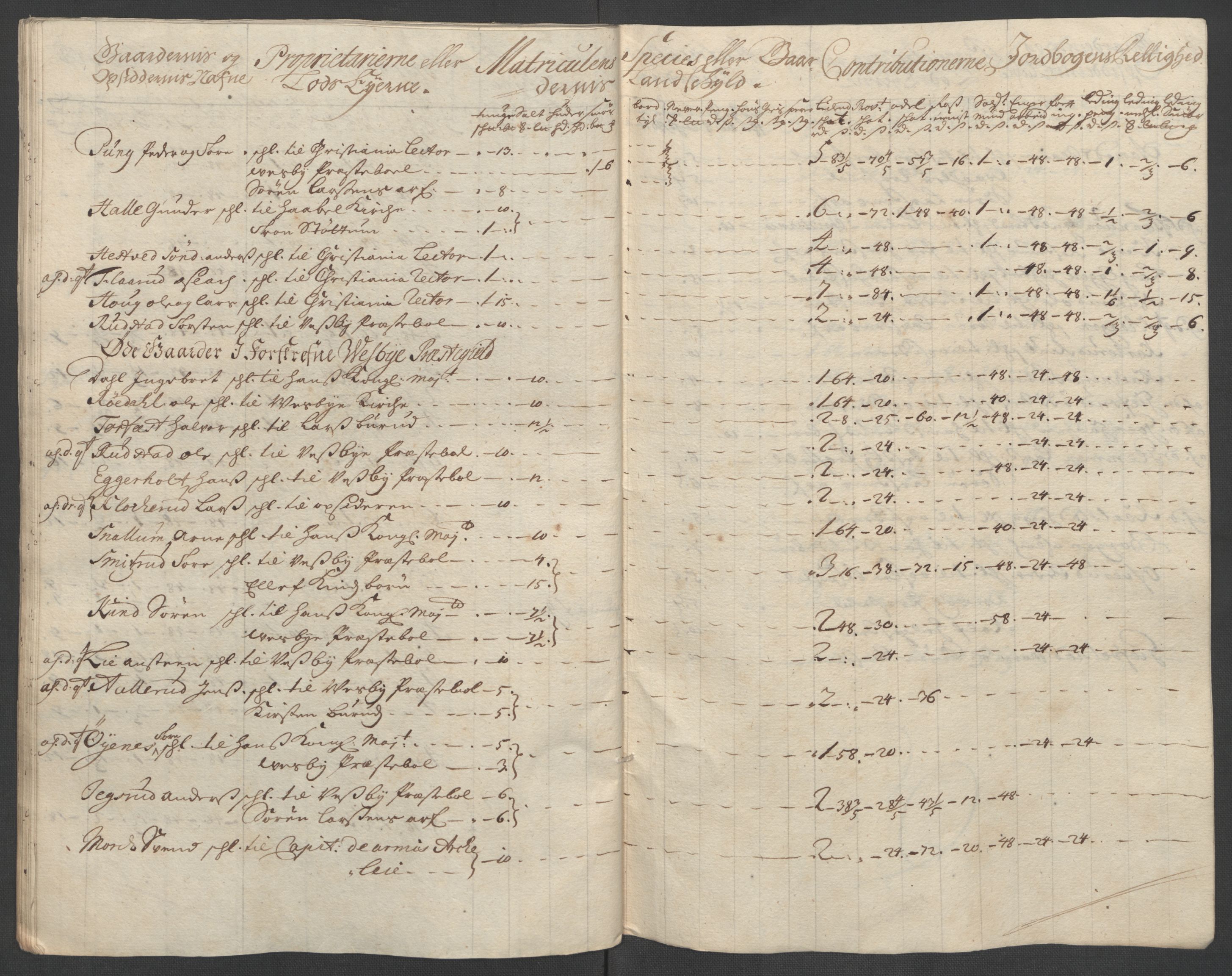 Rentekammeret inntil 1814, Reviderte regnskaper, Fogderegnskap, AV/RA-EA-4092/R10/L0447: Fogderegnskap Aker og Follo, 1707-1709, p. 489