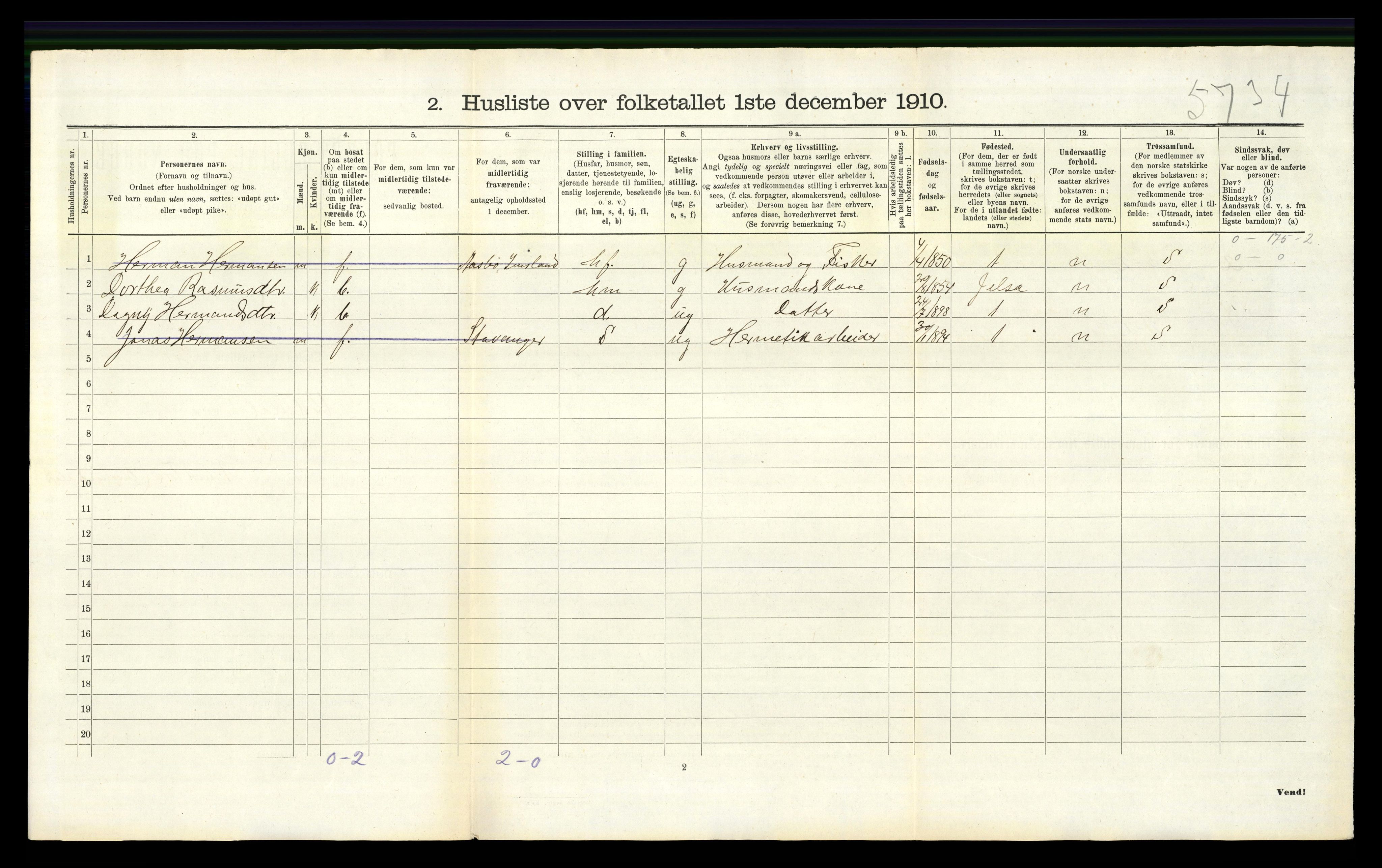 RA, 1910 census for Vikedal, 1910, p. 1032