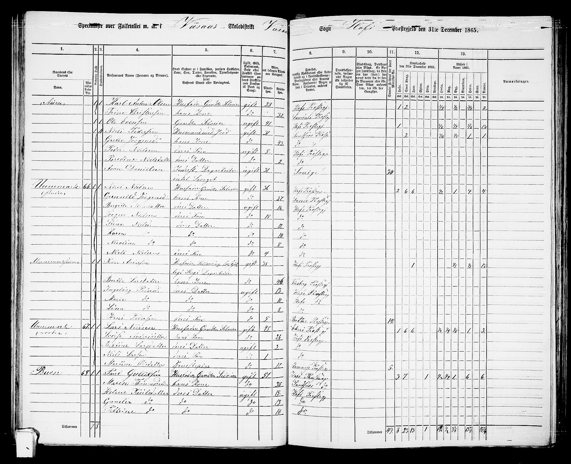 RA, 1865 census for Hof, 1865, p. 76