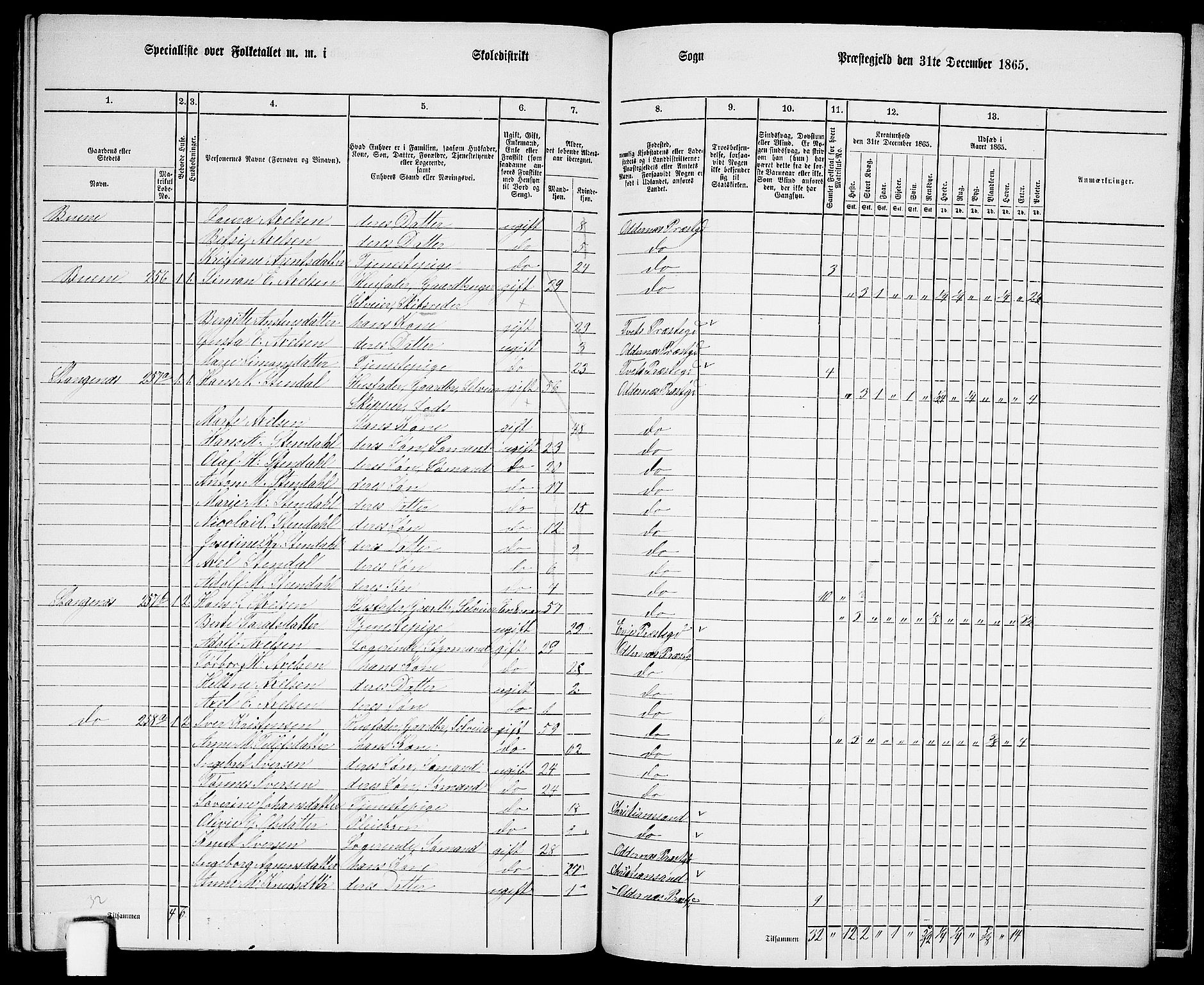 RA, 1865 census for Oddernes, 1865, p. 146