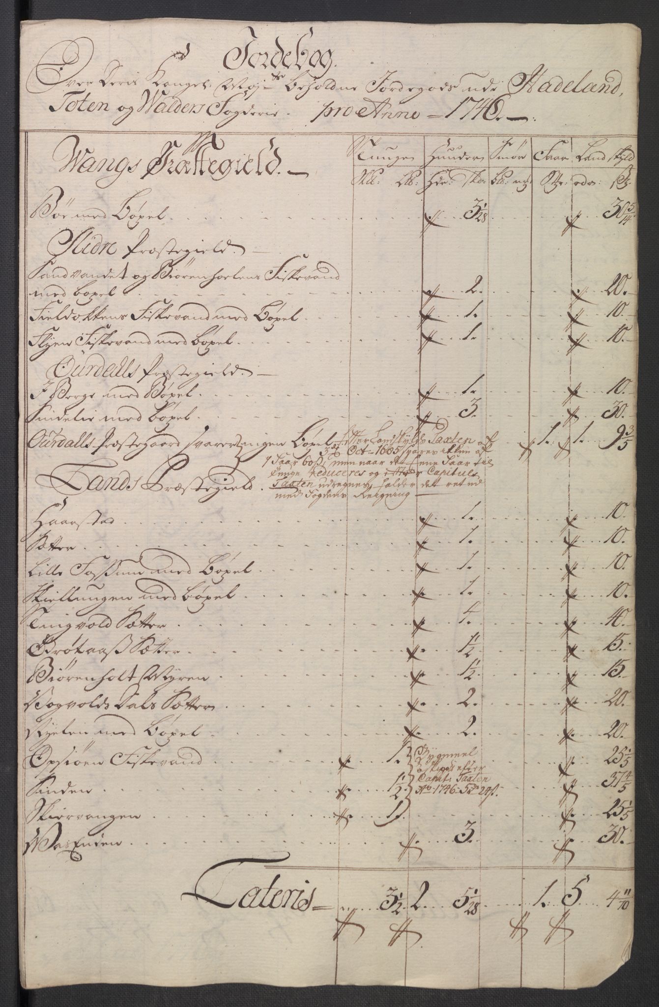 Rentekammeret inntil 1814, Reviderte regnskaper, Fogderegnskap, RA/EA-4092/R18/L1345: Fogderegnskap Hadeland, Toten og Valdres, 1745-1746, p. 416