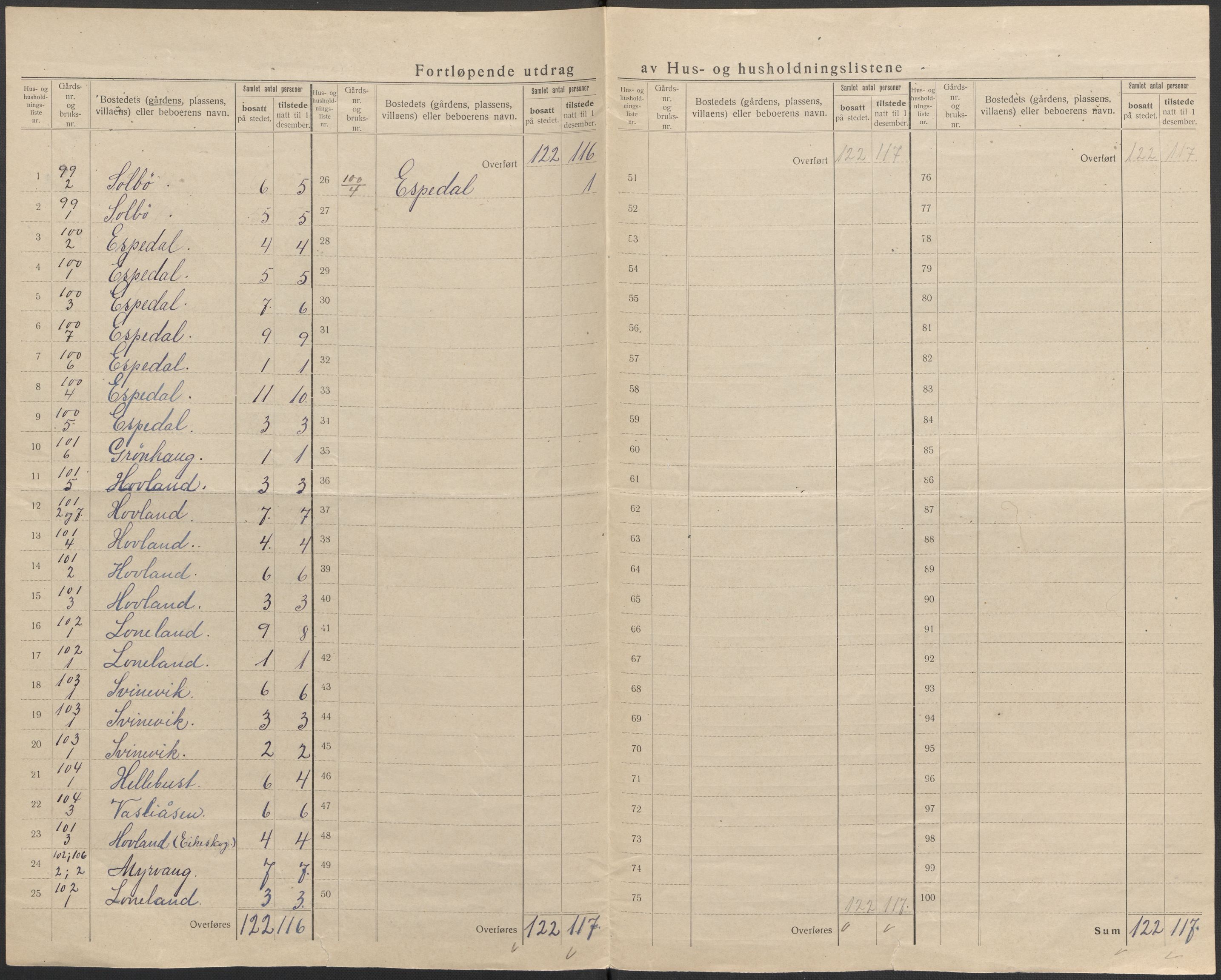 SAB, 1920 census for Fjaler, 1920, p. 54