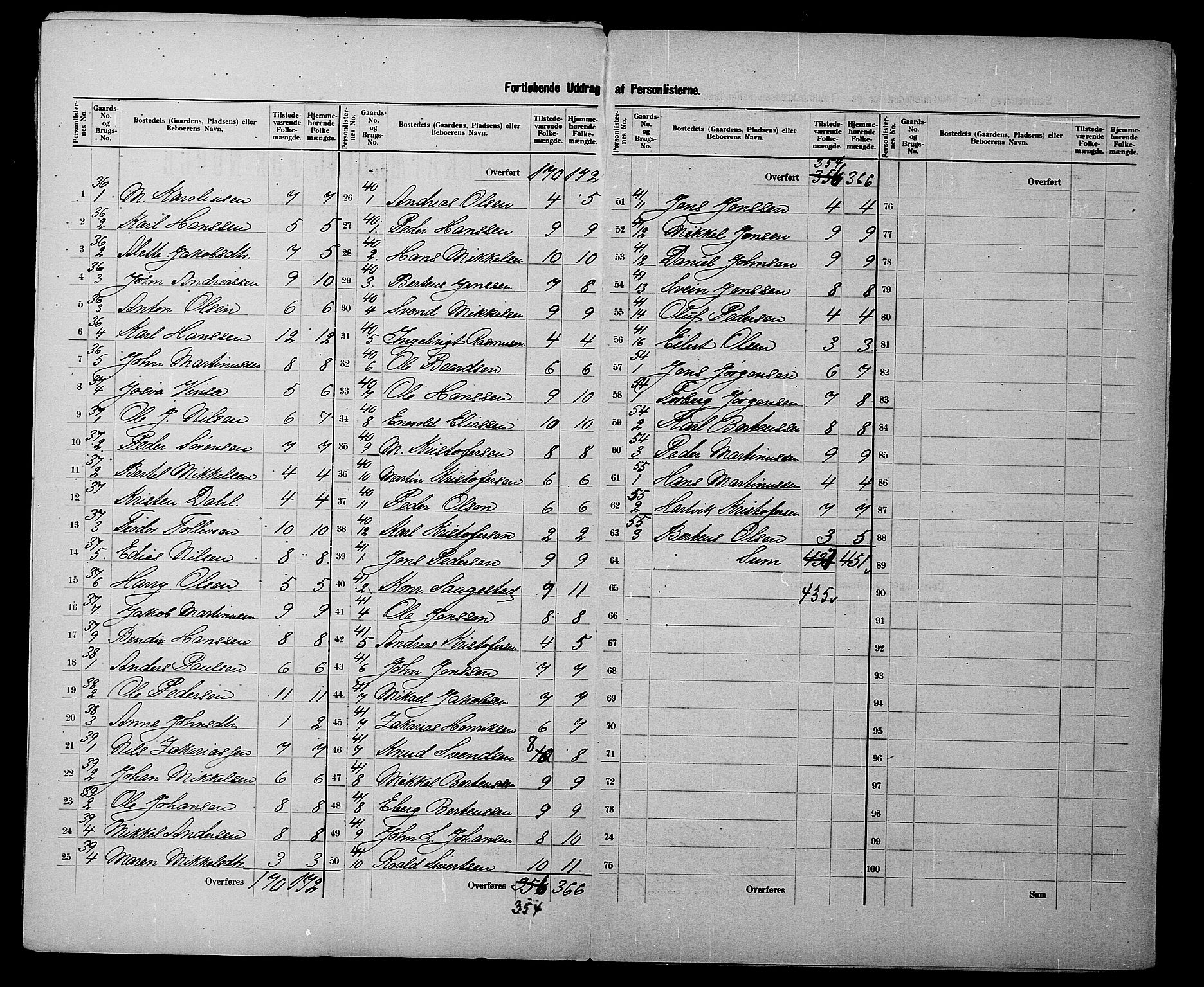 SATØ, 1900 census for Ibestad, 1900, p. 13