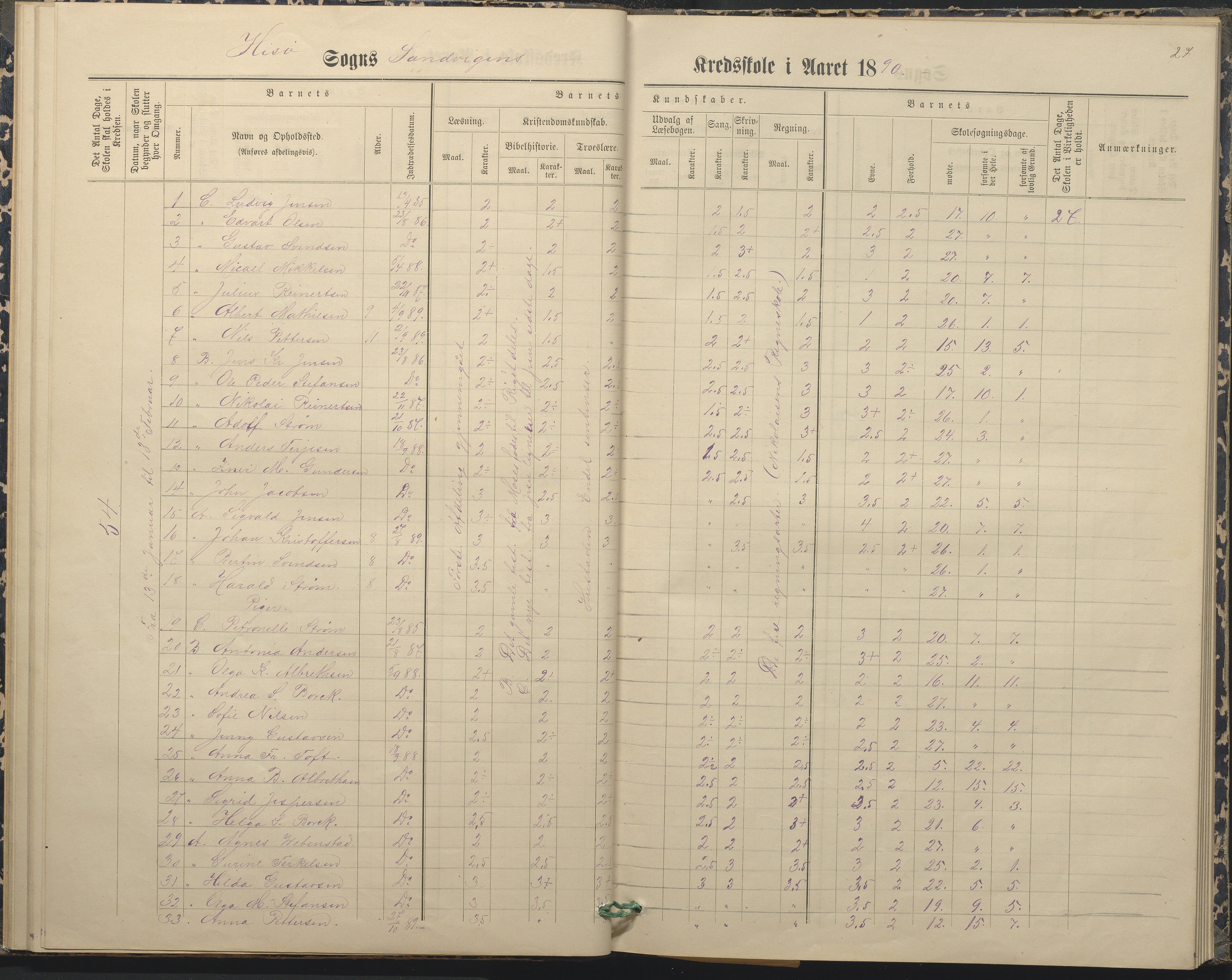 Hisøy kommune frem til 1991, AAKS/KA0922-PK/33/L0004: Skoleprotokoll, 1879-1892, p. 27