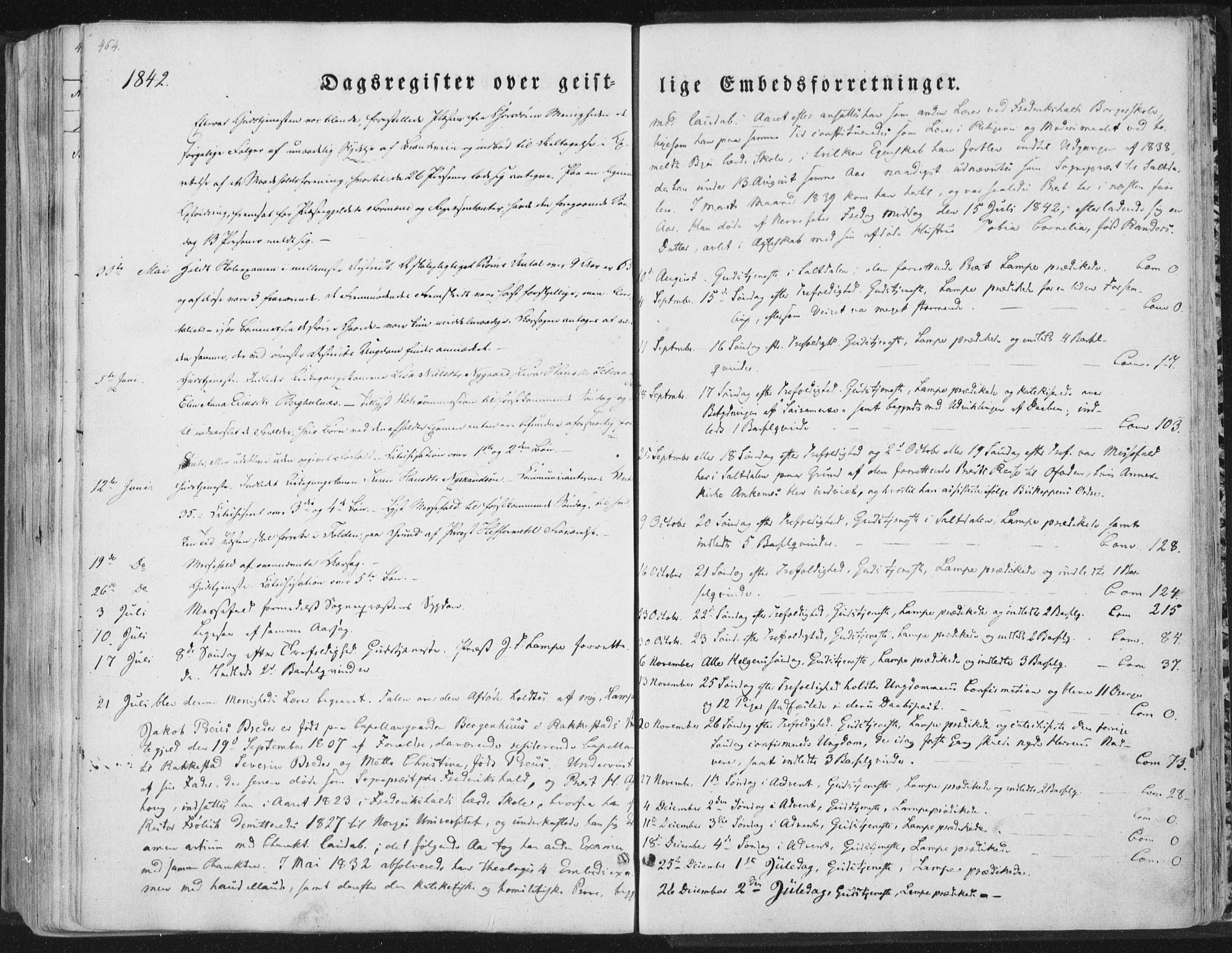 Ministerialprotokoller, klokkerbøker og fødselsregistre - Nordland, SAT/A-1459/847/L0667: Parish register (official) no. 847A07, 1842-1871, p. 464