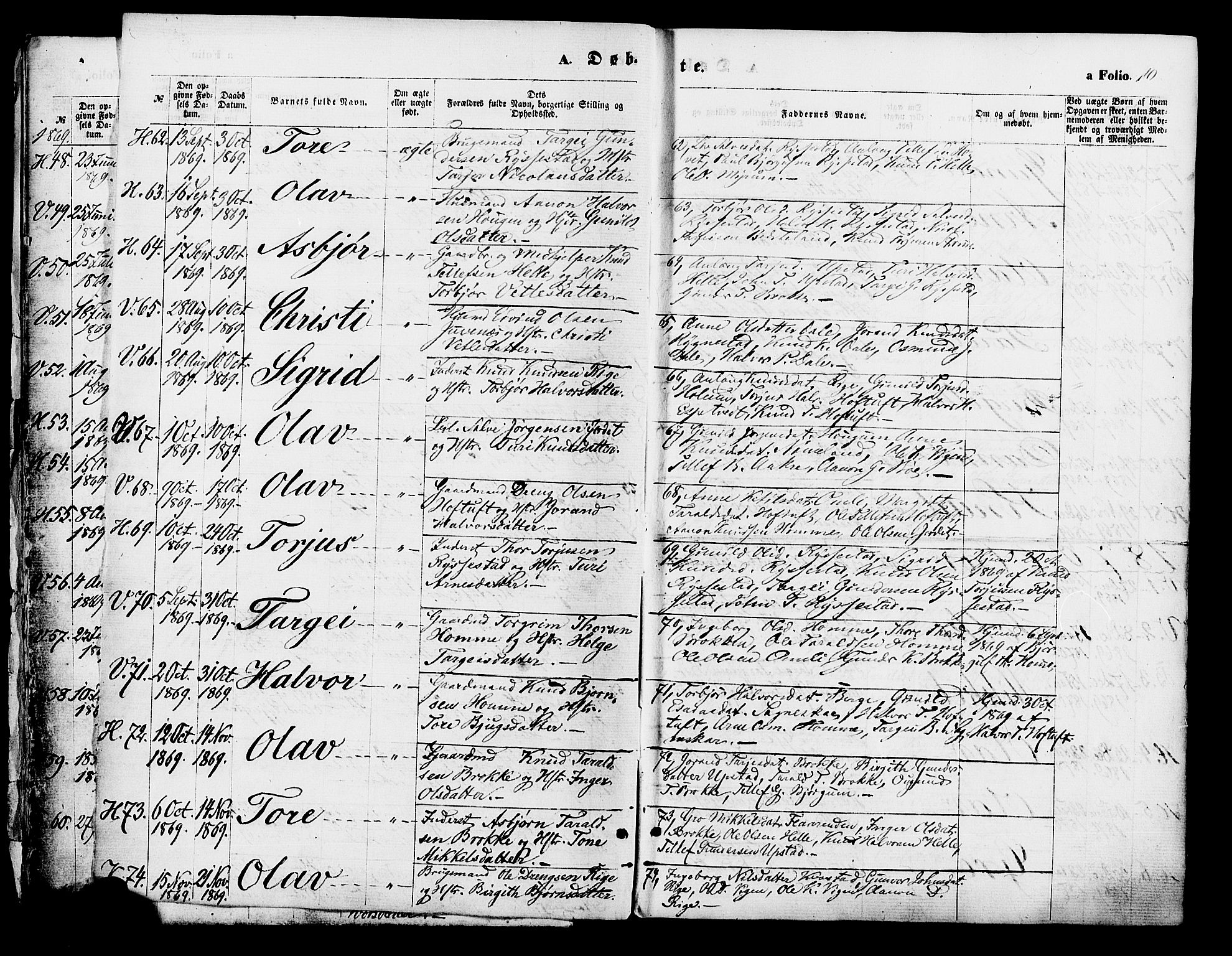 Valle sokneprestkontor, AV/SAK-1111-0044/F/Fa/Fac/L0008: Parish register (official) no. A 8, 1868-1882, p. 10