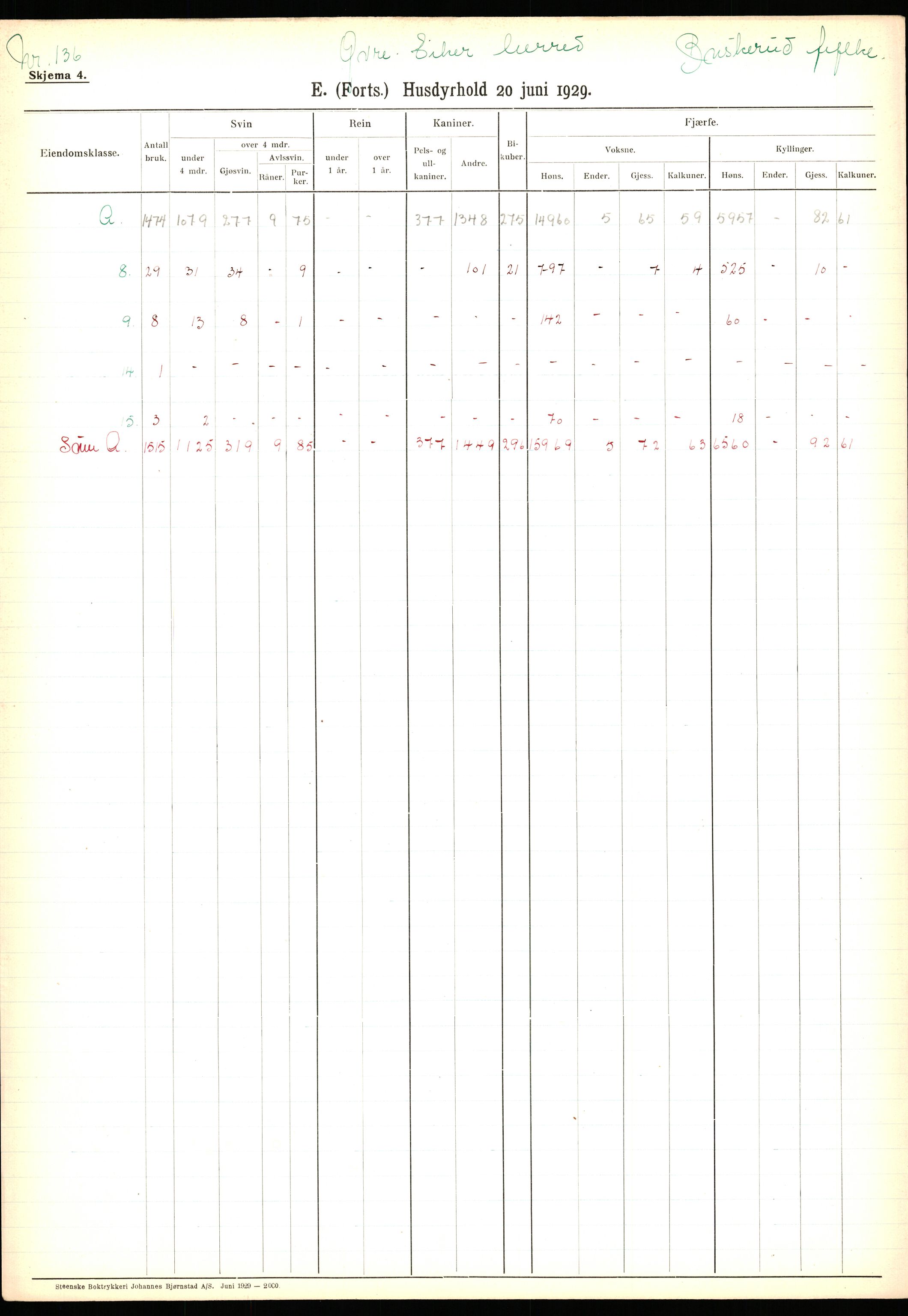 Statistisk sentralbyrå, Næringsøkonomiske emner, Jordbruk, skogbruk, jakt, fiske og fangst, AV/RA-S-2234/G/Ga/L0005: Buskerud, 1929, p. 451