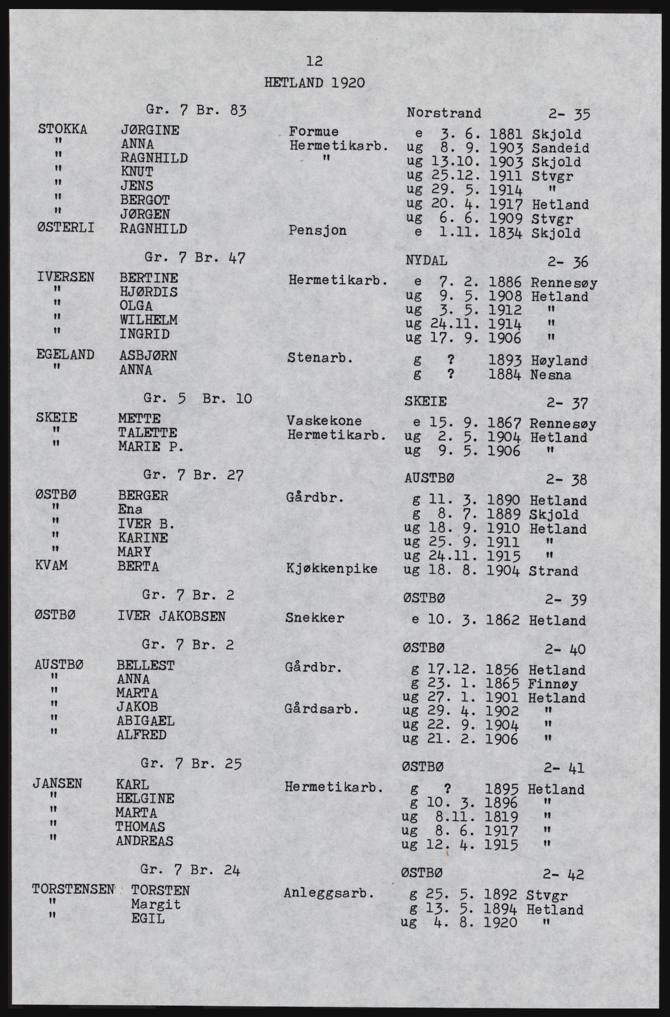 SAST, Copy of 1920 census for Hetland, 1920, p. 31