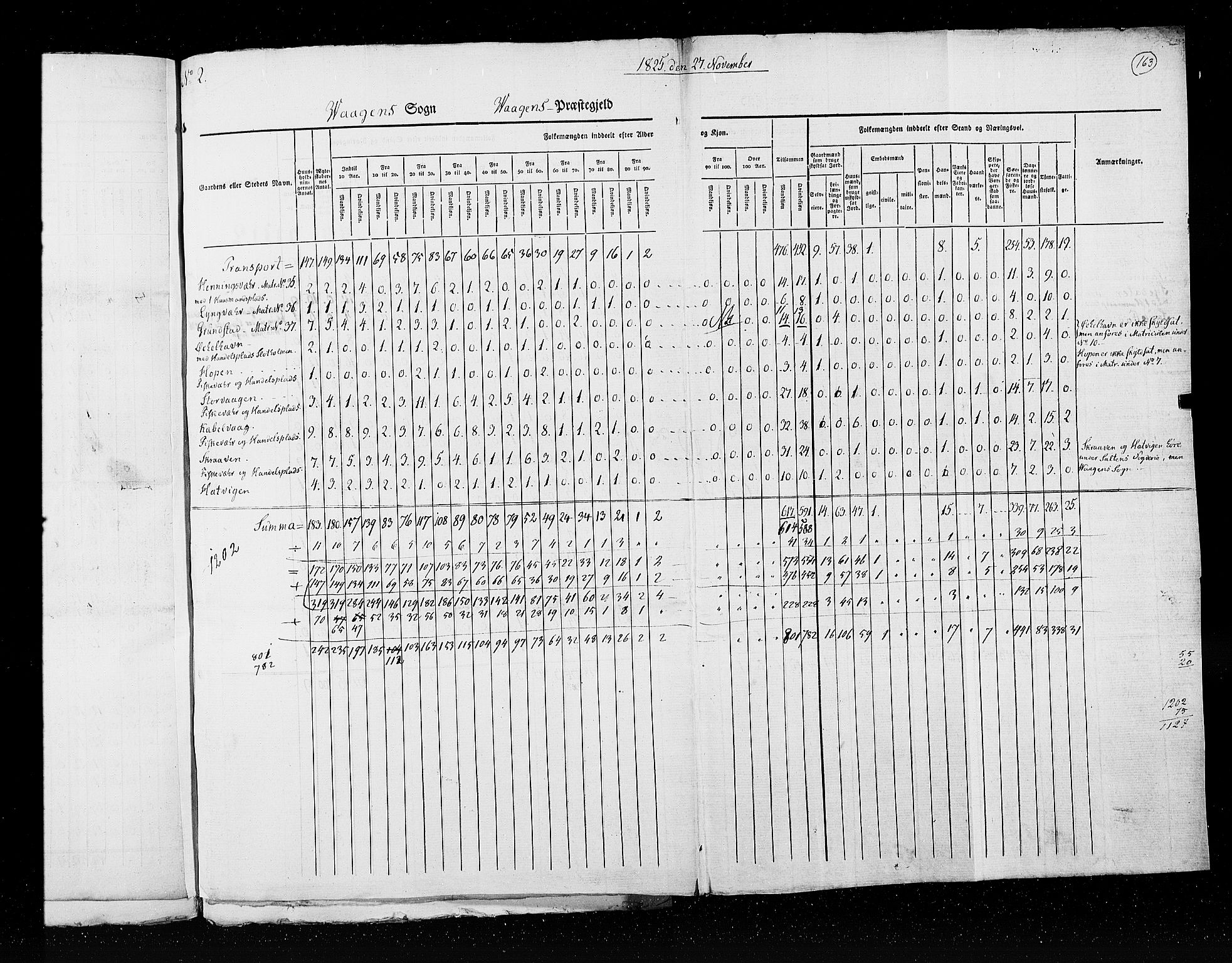 RA, Census 1825, vol. 18: Nordland amt, 1825, p. 163