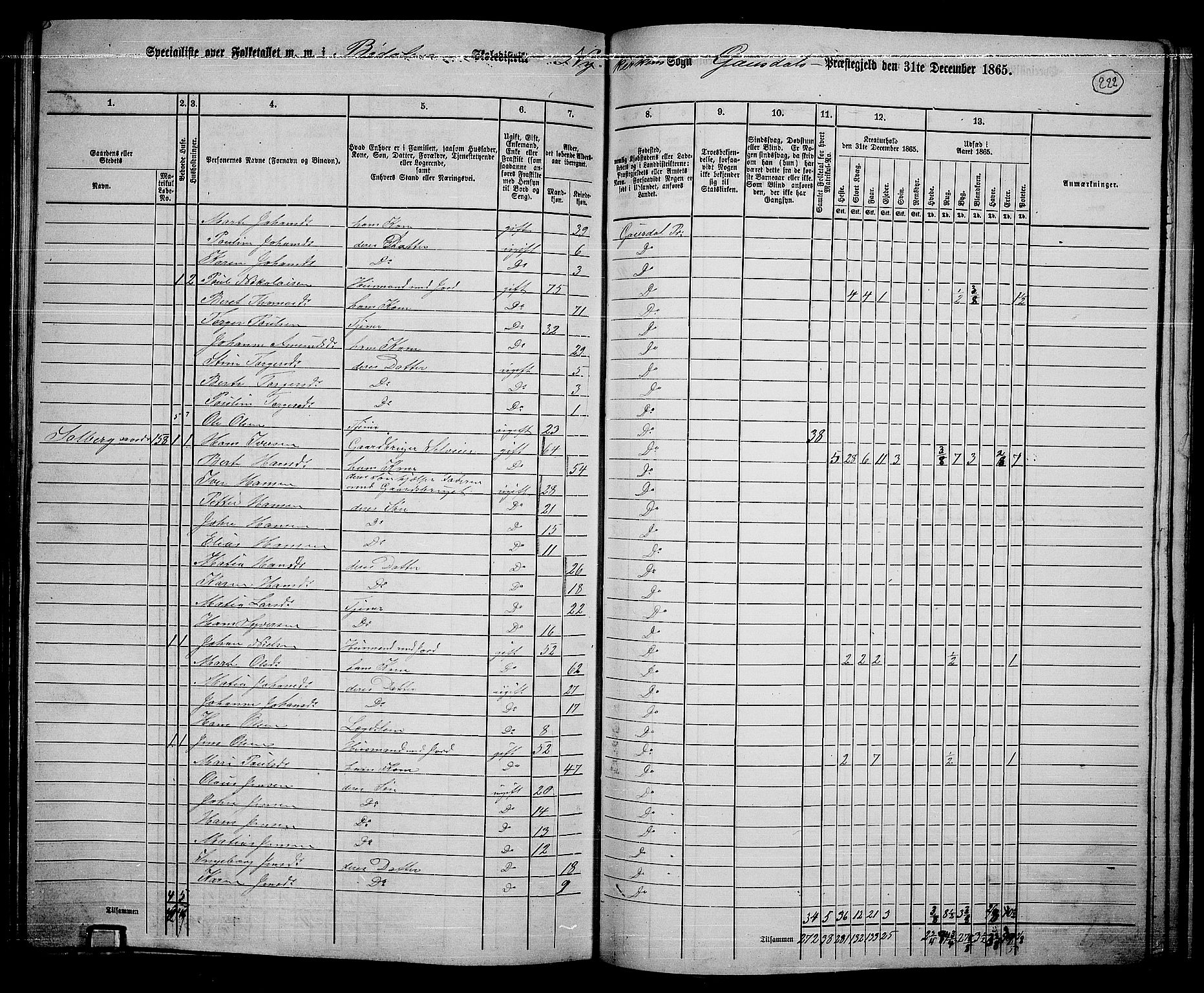 RA, 1865 census for Gausdal, 1865, p. 192