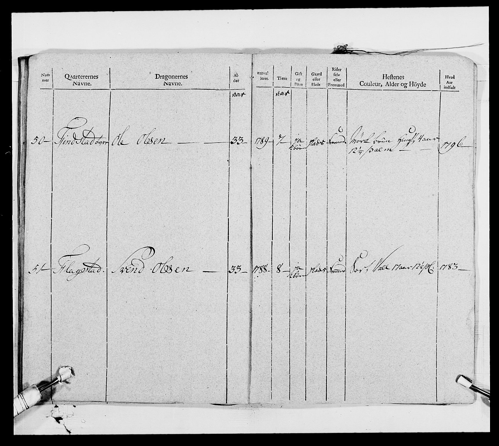 Generalitets- og kommissariatskollegiet, Det kongelige norske kommissariatskollegium, AV/RA-EA-5420/E/Eh/L0006: Akershusiske dragonregiment, 1796-1800, p. 70