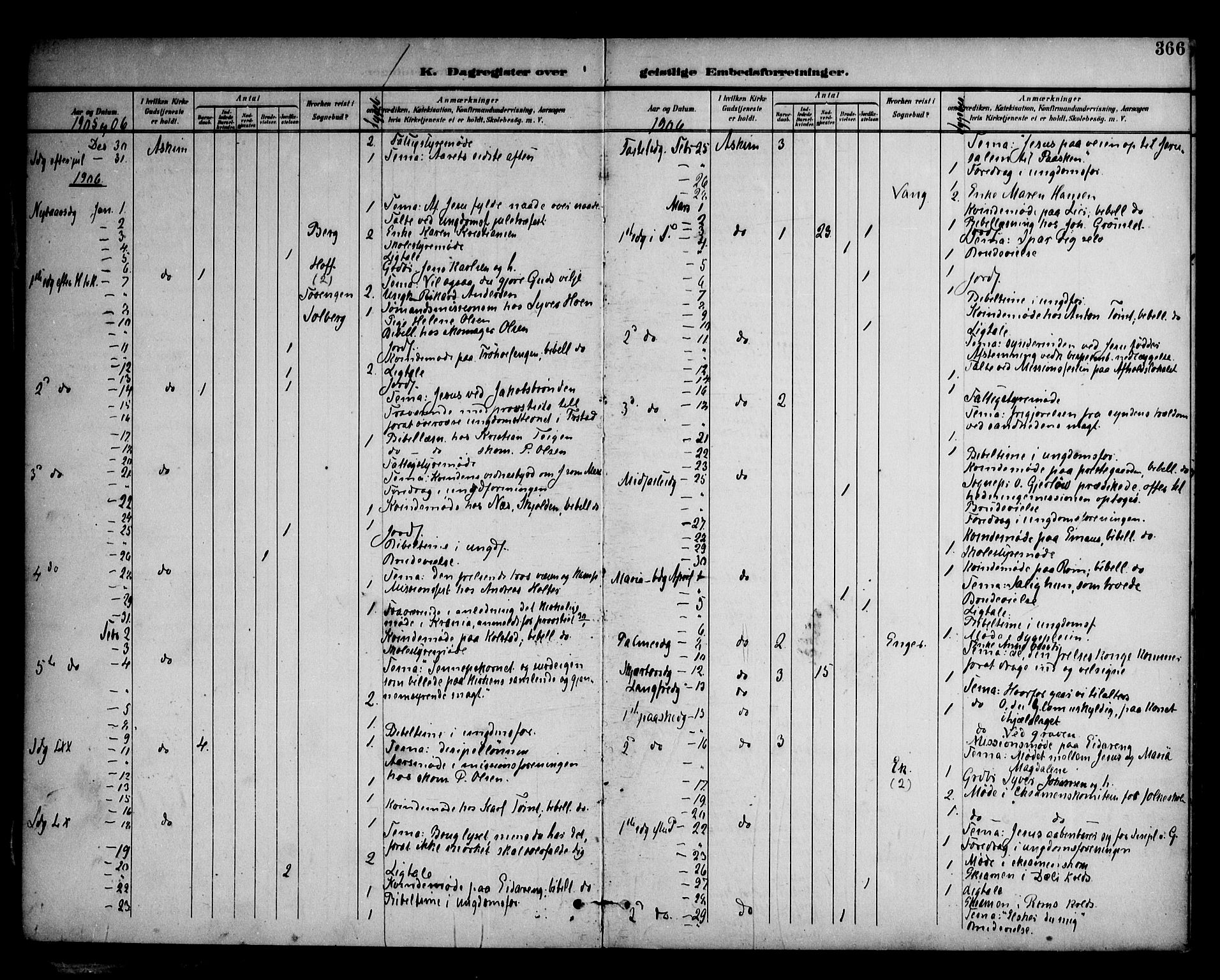 Askim prestekontor Kirkebøker, AV/SAO-A-10900/F/Fa/L0008: Parish register (official) no. 8, 1898-1912, p. 366