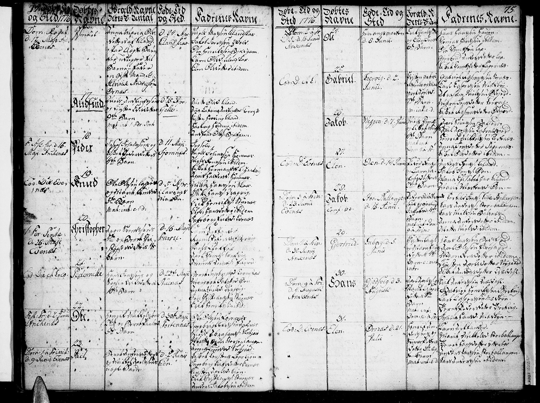 Ministerialprotokoller, klokkerbøker og fødselsregistre - Nordland, SAT/A-1459/863/L0892: Parish register (official) no. 863A04, 1765-1794, p. 74-75