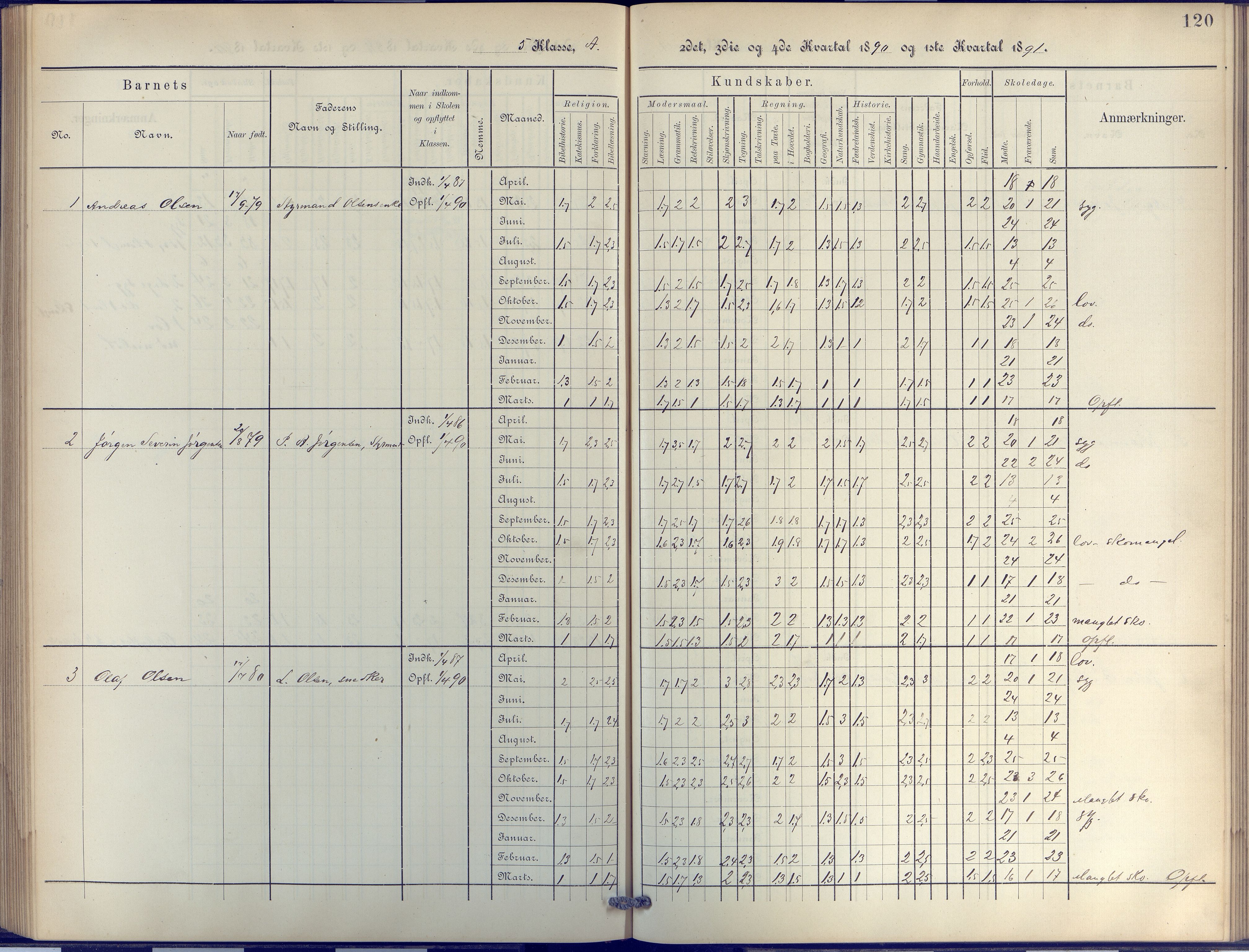 Arendal kommune, Katalog I, AAKS/KA0906-PK-I/07/L0044: Protokoll for 4. og 5. klasse, 1885-1893, p. 120