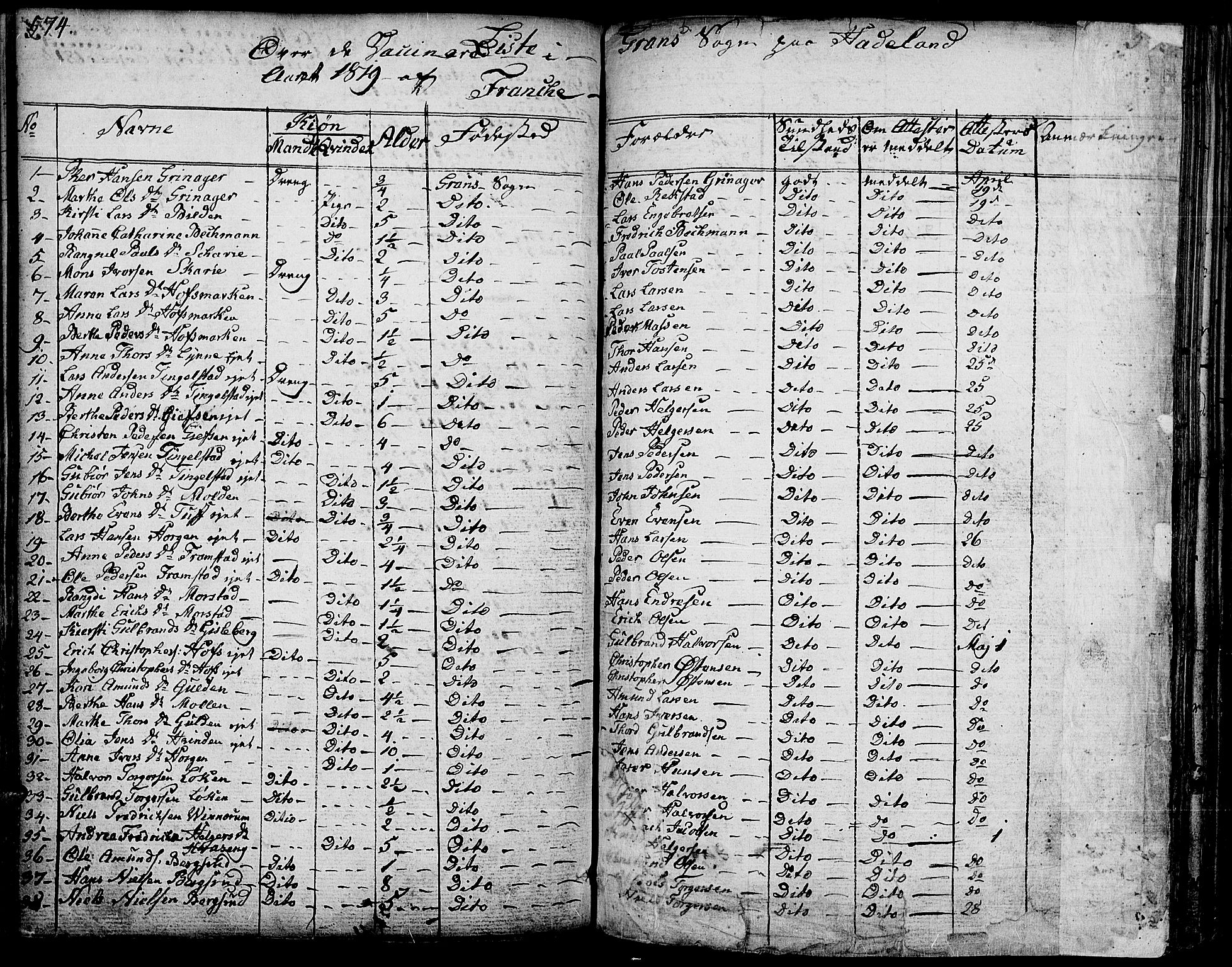 Gran prestekontor, AV/SAH-PREST-112/H/Ha/Haa/L0006: Parish register (official) no. 6, 1787-1824, p. 574-575