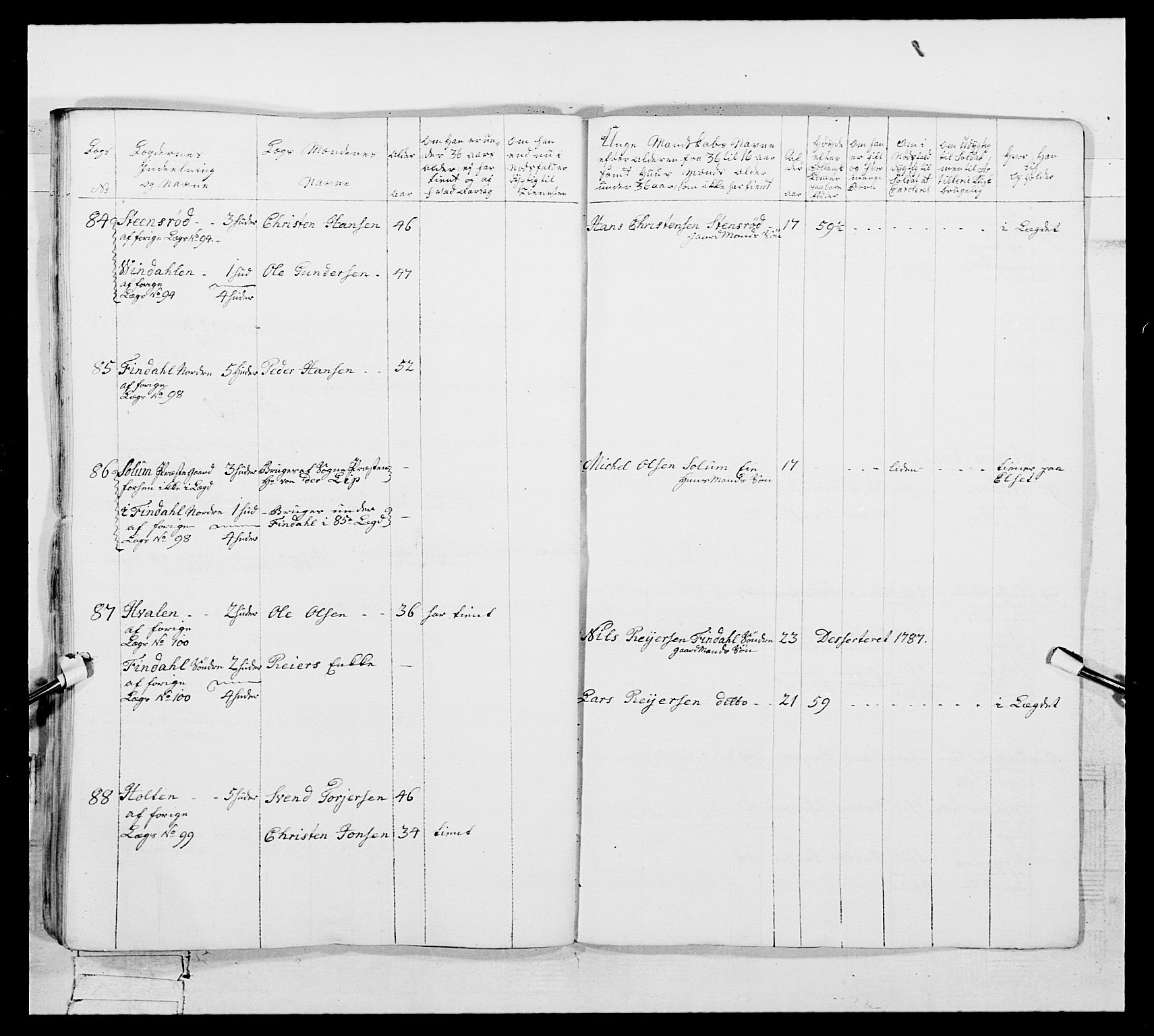 Generalitets- og kommissariatskollegiet, Det kongelige norske kommissariatskollegium, AV/RA-EA-5420/E/Eh/L0104: 1. Vesterlenske nasjonale infanteriregiment, 1789, p. 381