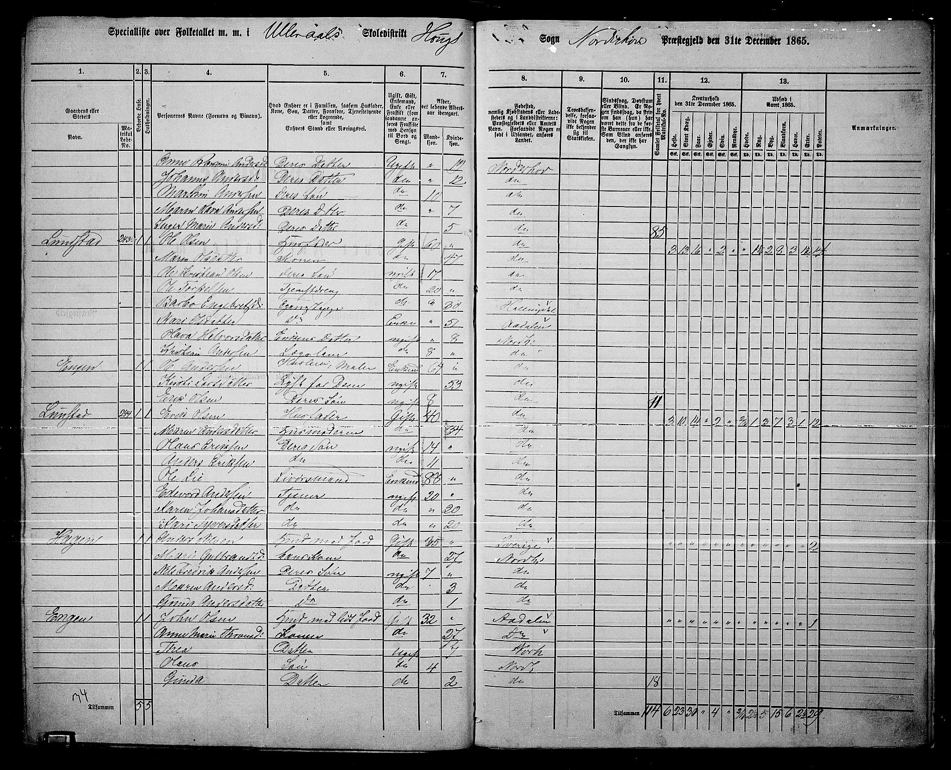 RA, 1865 census for Norderhov/Norderhov, Haug og Lunder, 1865, p. 279