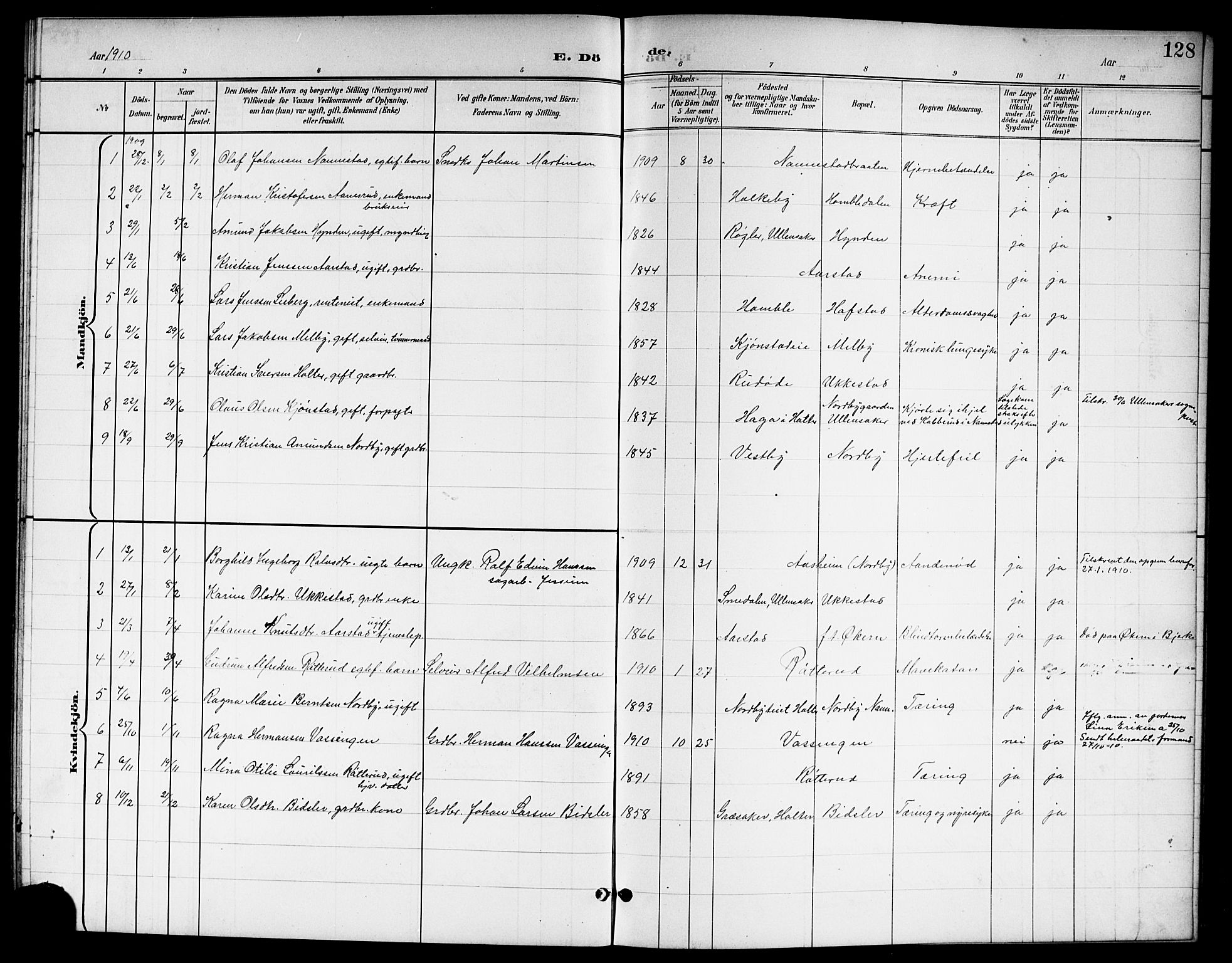 Nannestad prestekontor Kirkebøker, SAO/A-10414a/G/Ga/L0002: Parish register (copy) no. I 2, 1901-1913, p. 128