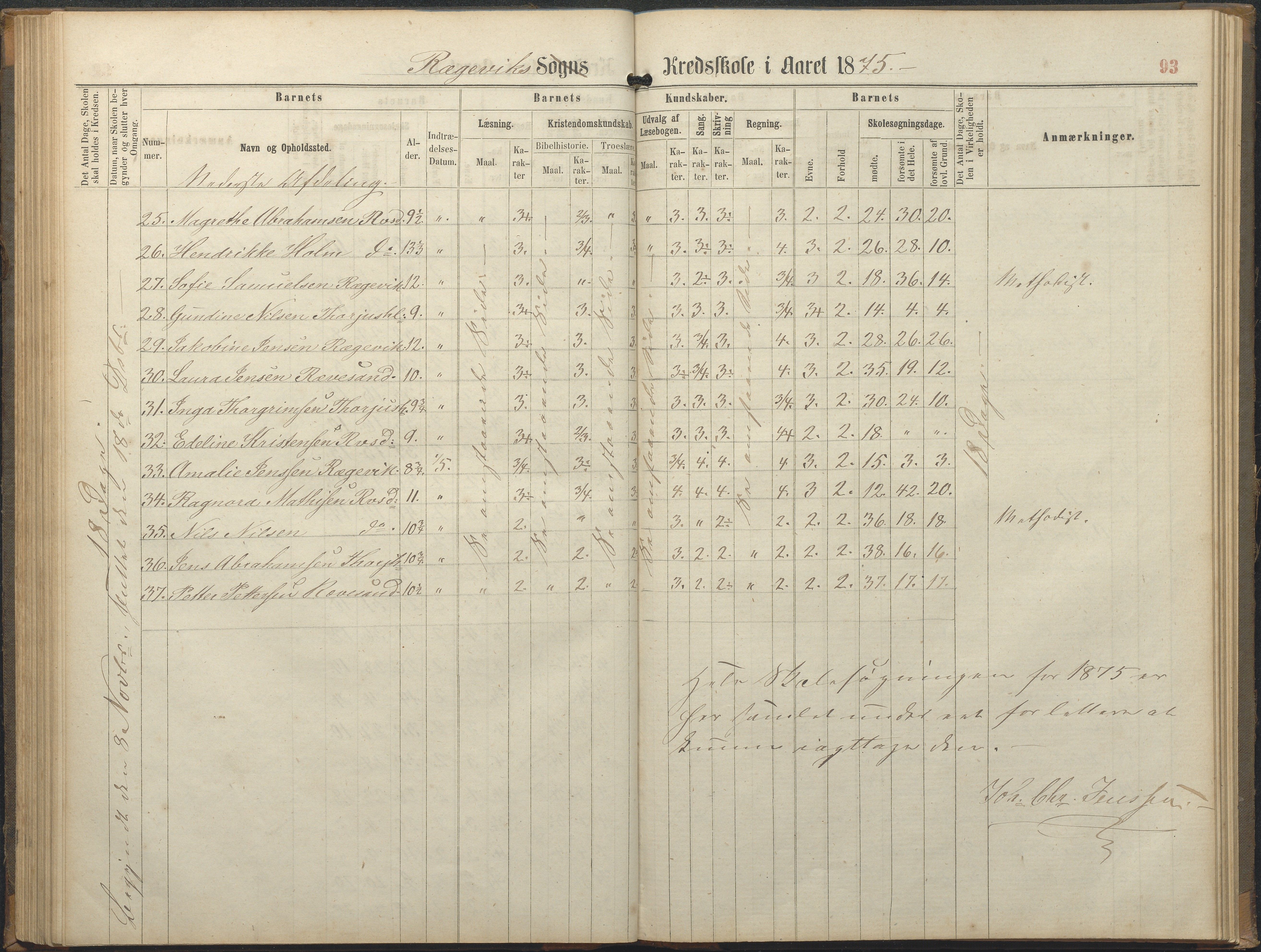 Tromøy kommune frem til 1971, AAKS/KA0921-PK/04/L0064: Rægevik - Karakterprotokoll, 1863-1886, p. 93