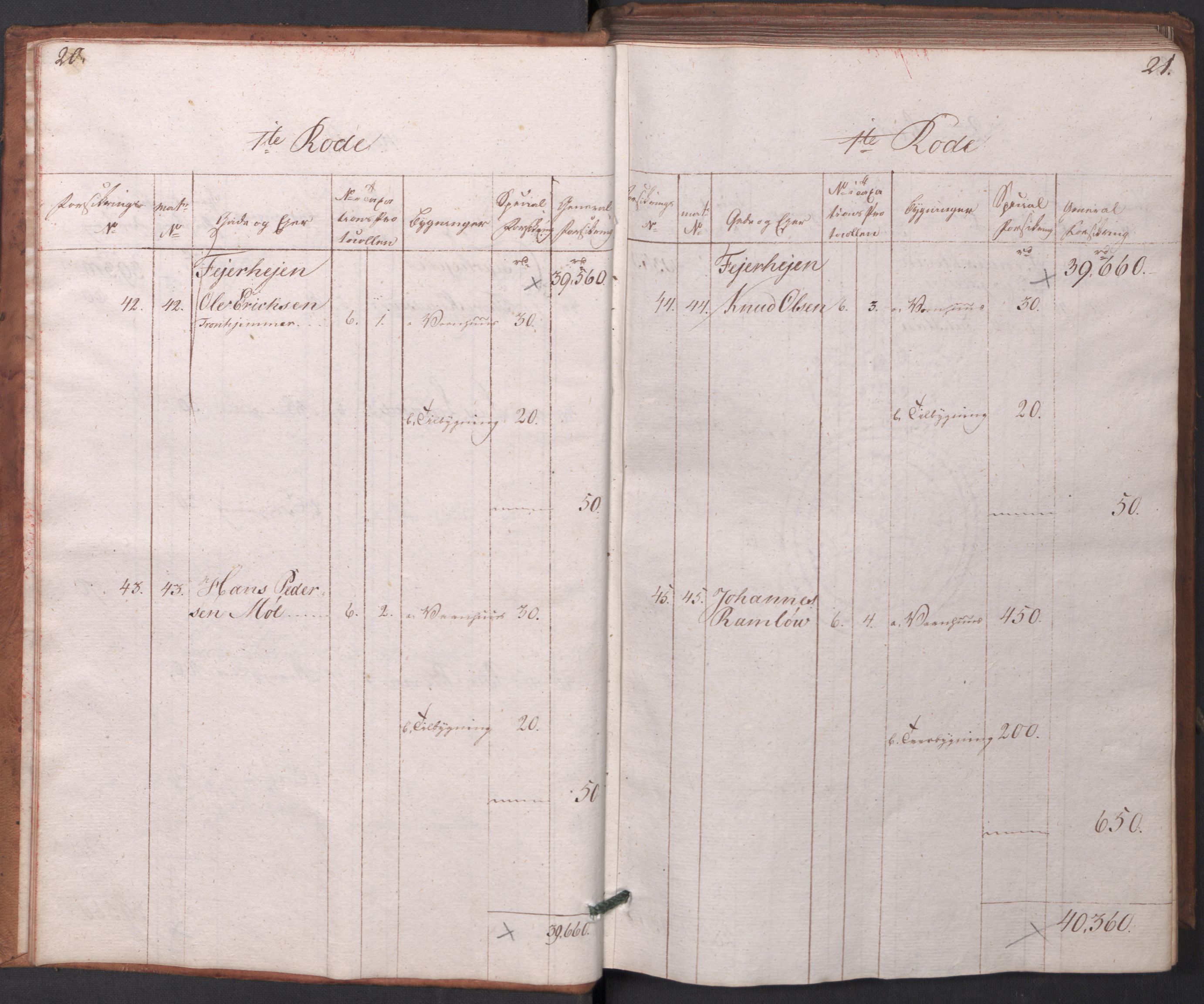 Kommersekollegiet, Brannforsikringskontoret 1767-1814, AV/RA-EA-5458/F/Fa/L0003/0001: Arendal / Branntakstprotokoll, 1807-1817, p. 20-21