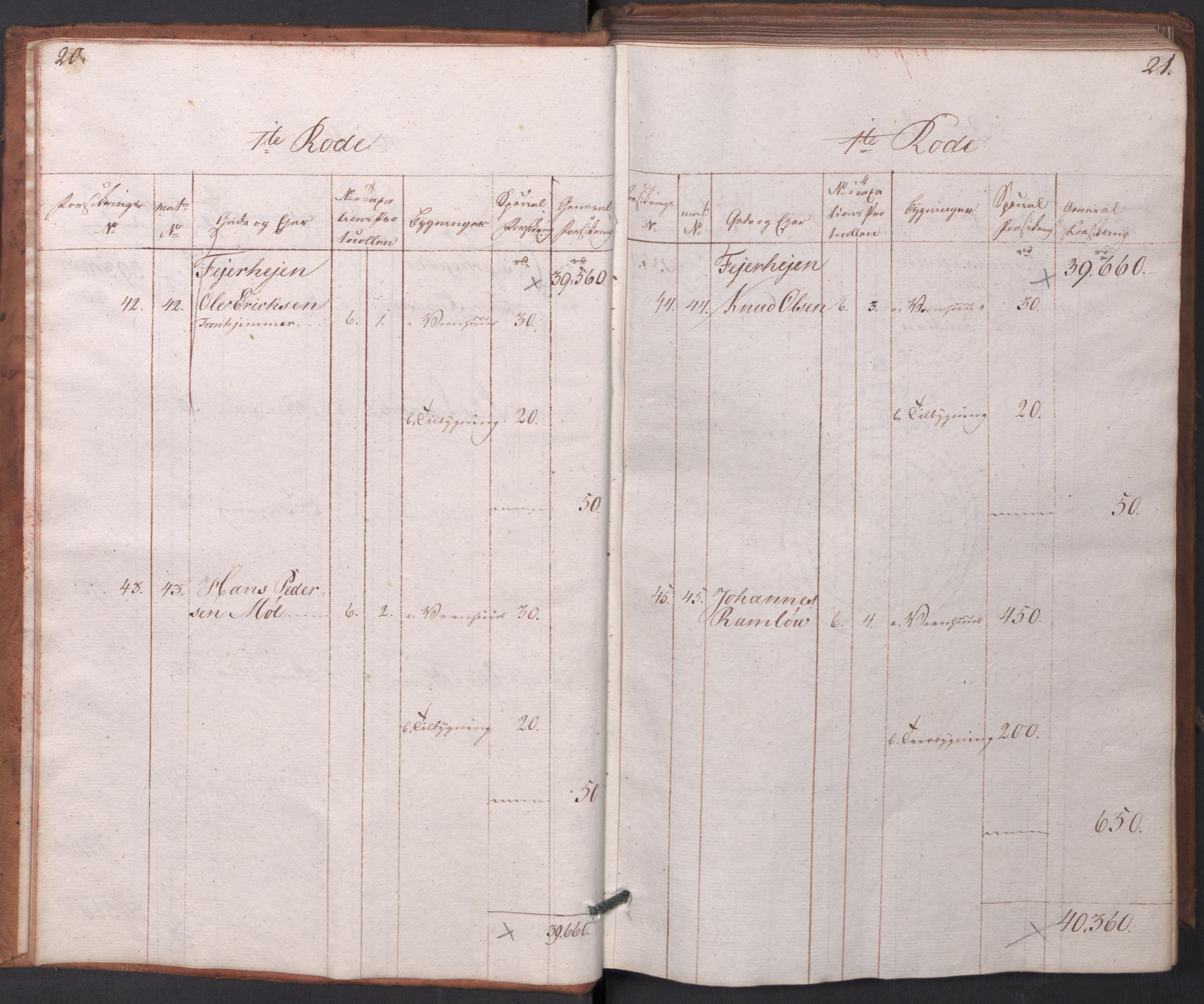 Kommersekollegiet, Brannforsikringskontoret 1767-1814, RA/EA-5458/F/Fa/L0003/0001: Arendal / Branntakstprotokoll, 1807-1817, p. 20-21