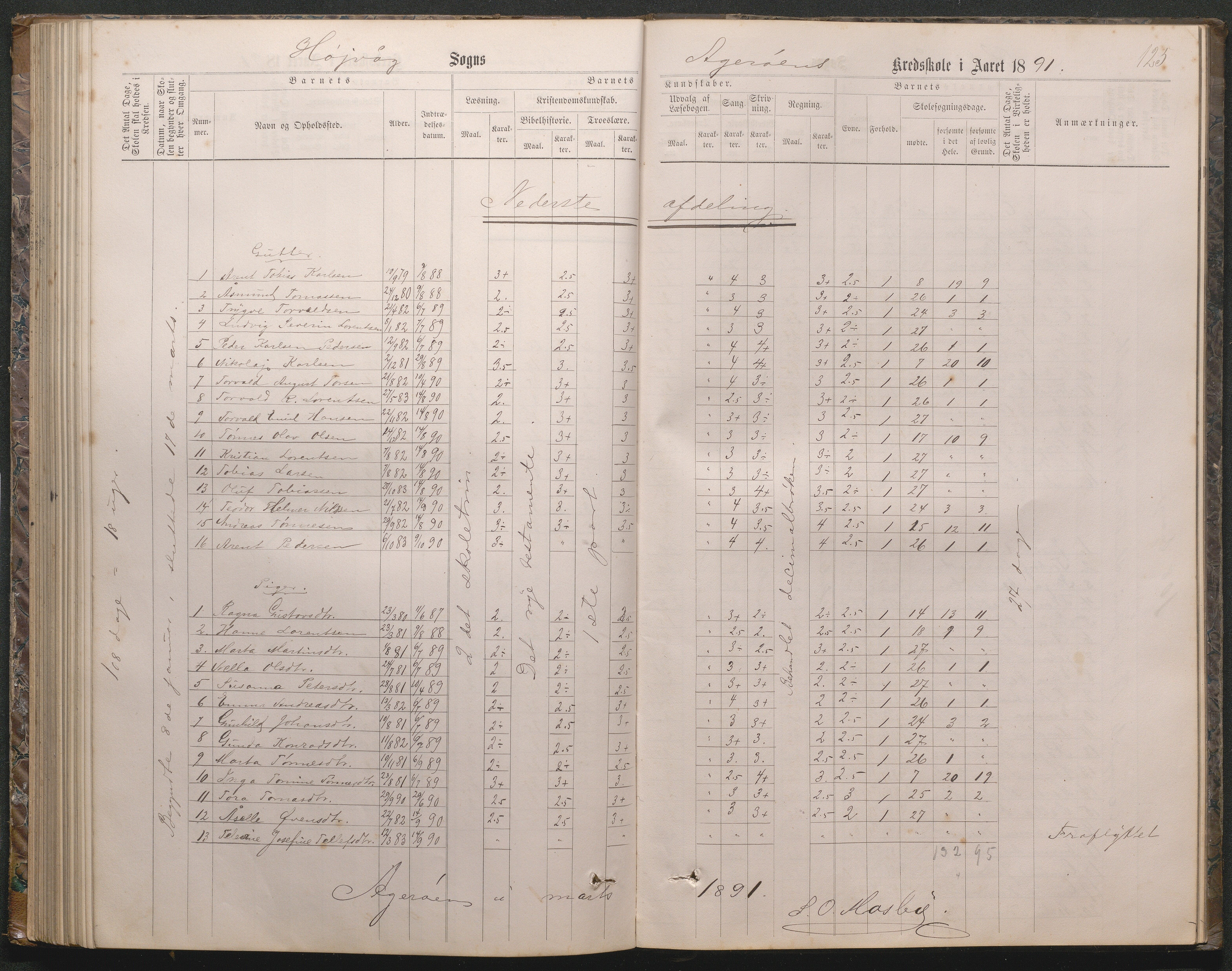 Høvåg kommune, AAKS/KA0927-PK/2/2/L0019: Åkerøy - Karakterprotokoll, 1863-1895, p. 126