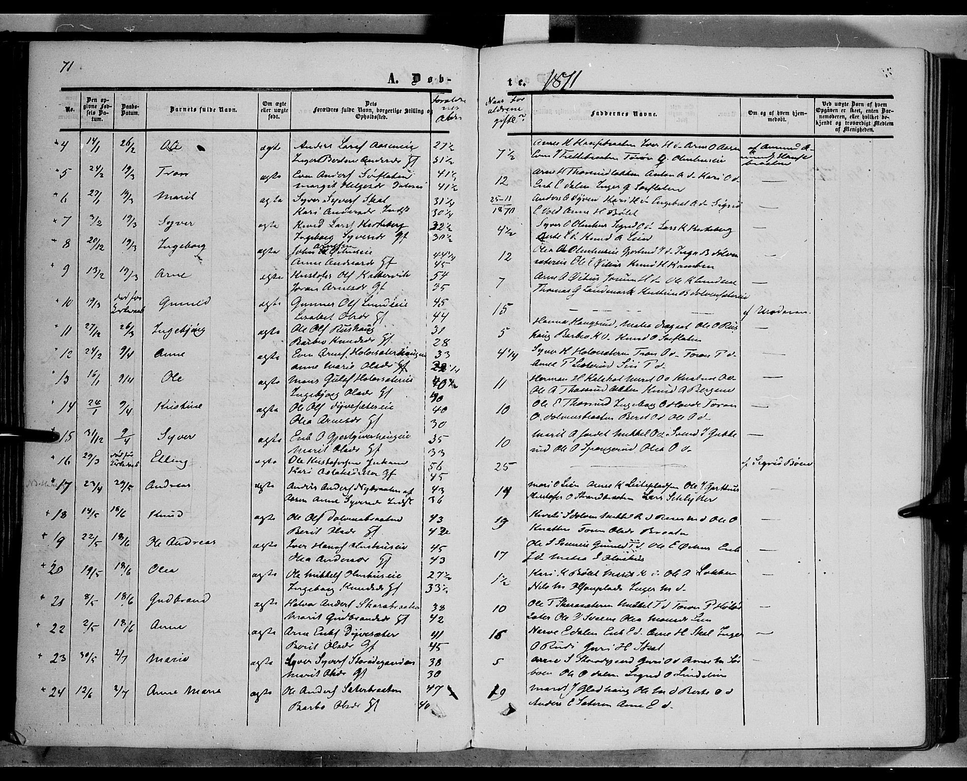 Sør-Aurdal prestekontor, SAH/PREST-128/H/Ha/Haa/L0005: Parish register (official) no. 5, 1849-1876, p. 71