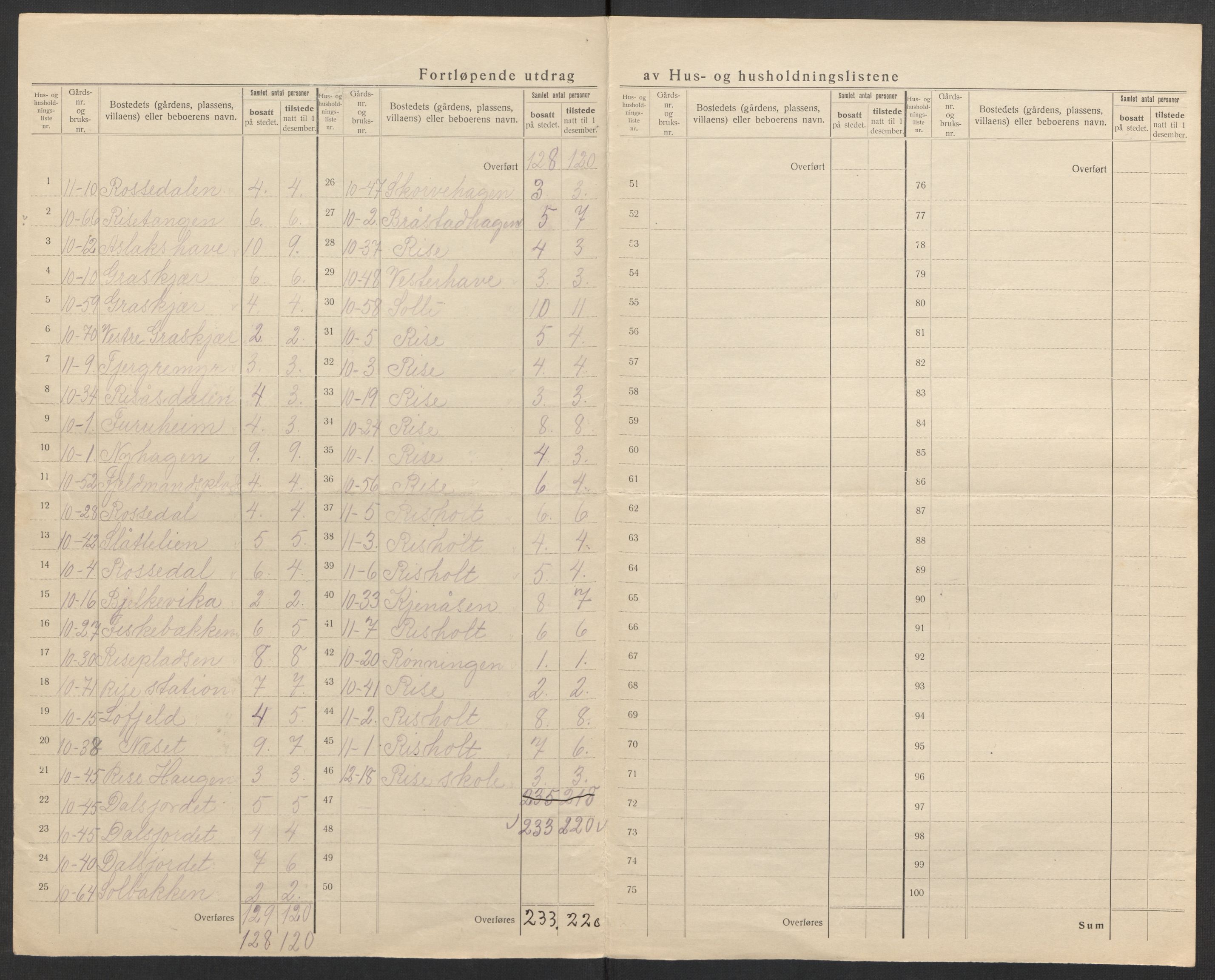 SAK, 1920 census for Øyestad, 1920, p. 13