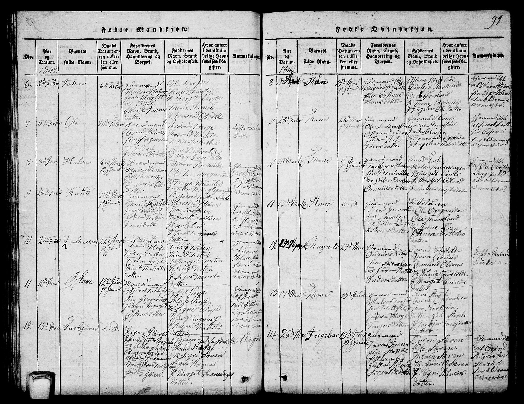 Vinje kirkebøker, SAKO/A-312/G/Ga/L0001: Parish register (copy) no. I 1, 1814-1843, p. 94