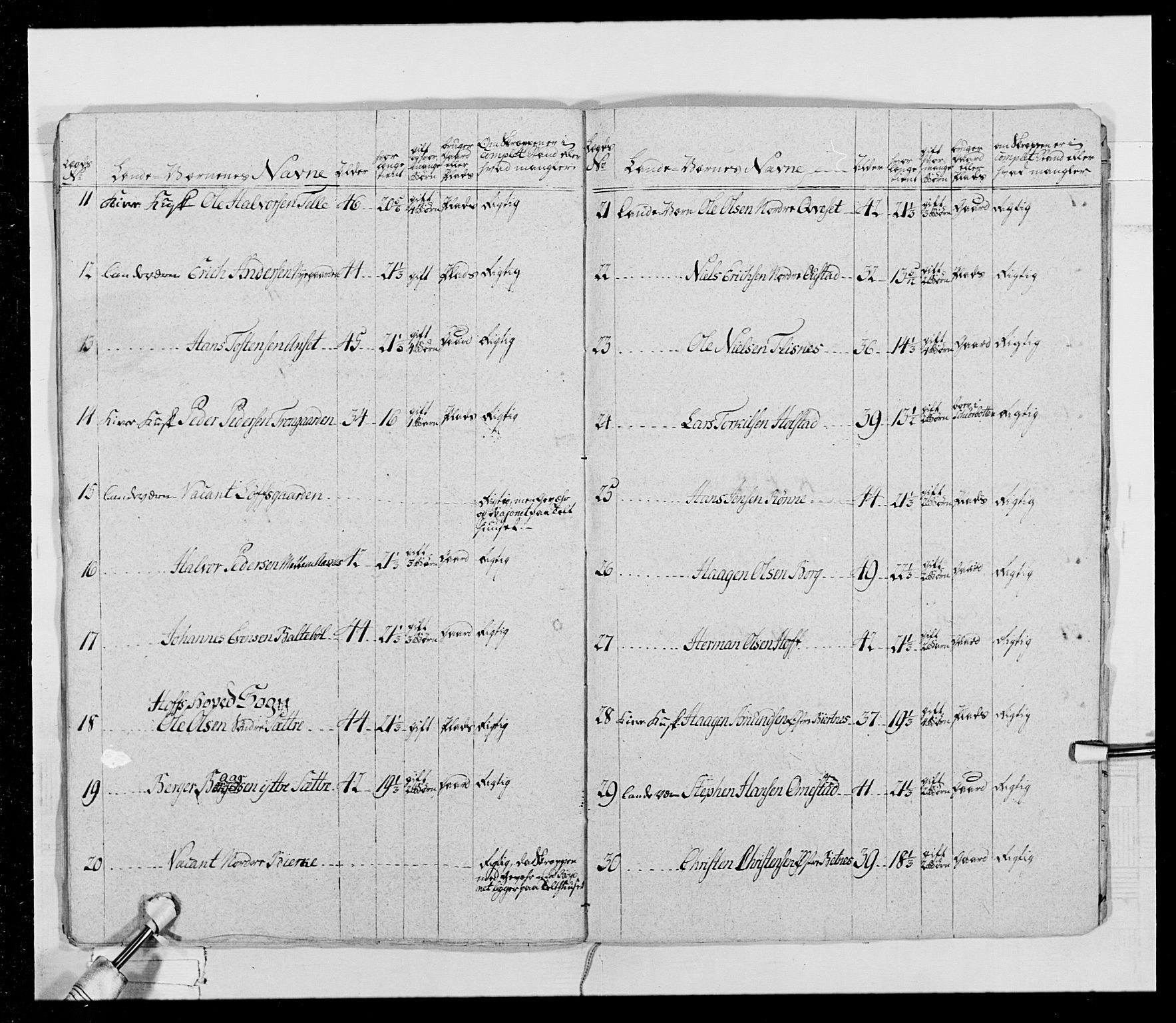 Generalitets- og kommissariatskollegiet, Det kongelige norske kommissariatskollegium, AV/RA-EA-5420/E/Eh/L0025: Skiløperkompaniene, 1766-1803, p. 119