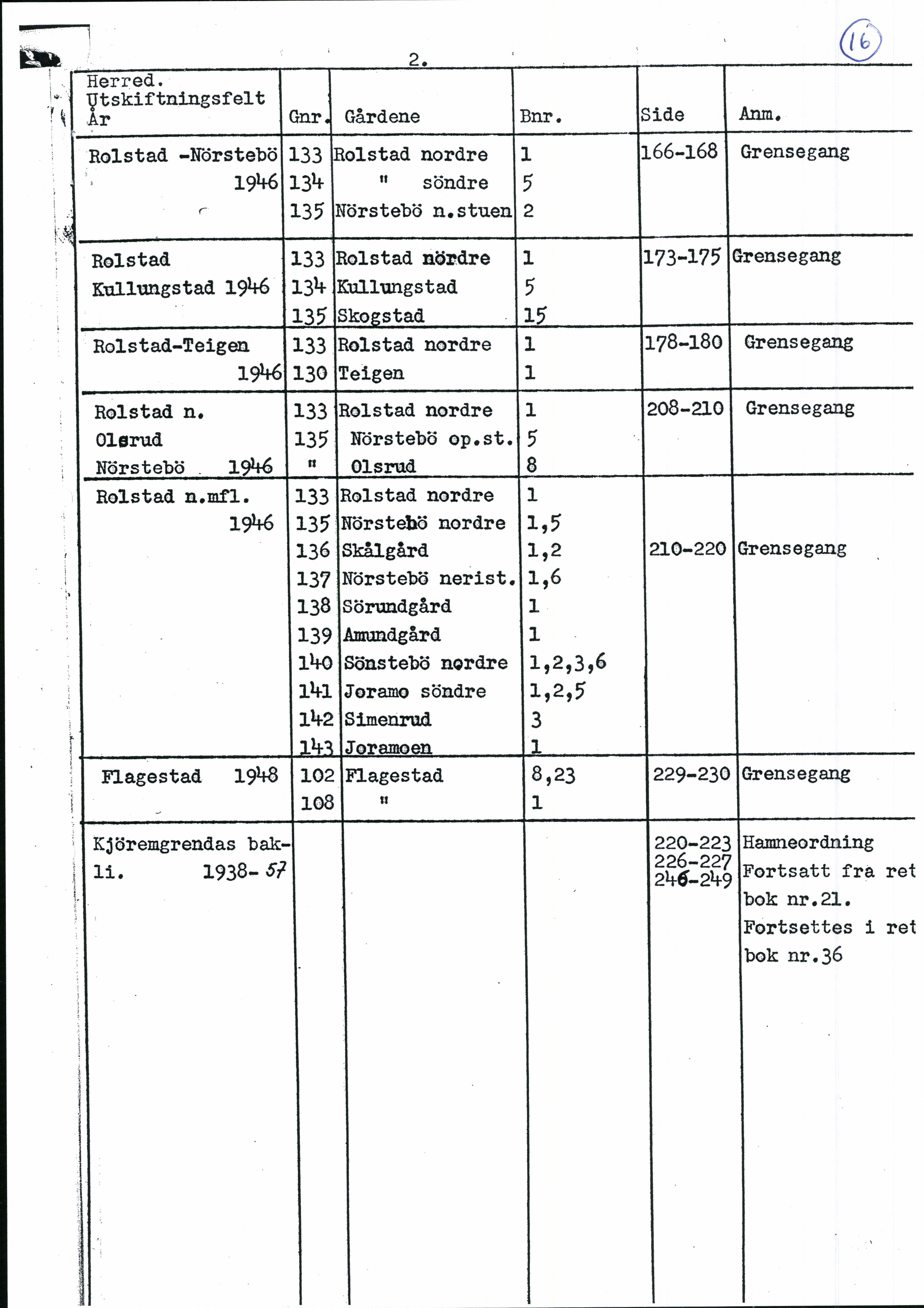 Nord-Gudbrandsdal jordskifterett, SAH/JORDSKIFTEO-005/H/Ha/L0001: Register, 1940-1995, p. 16