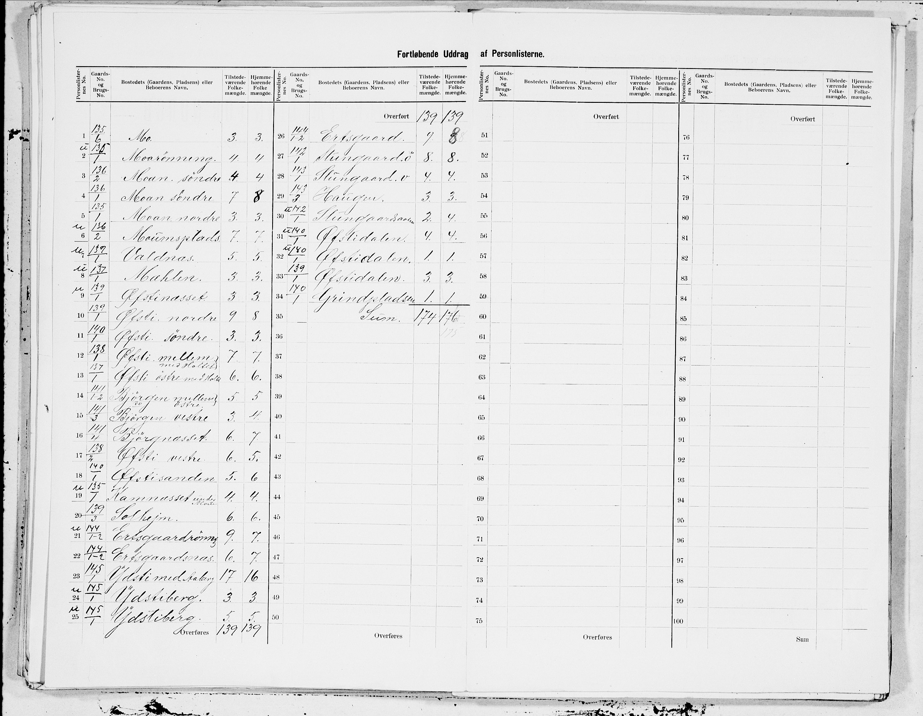 SAT, 1900 census for Nedre Stjørdal, 1900, p. 34