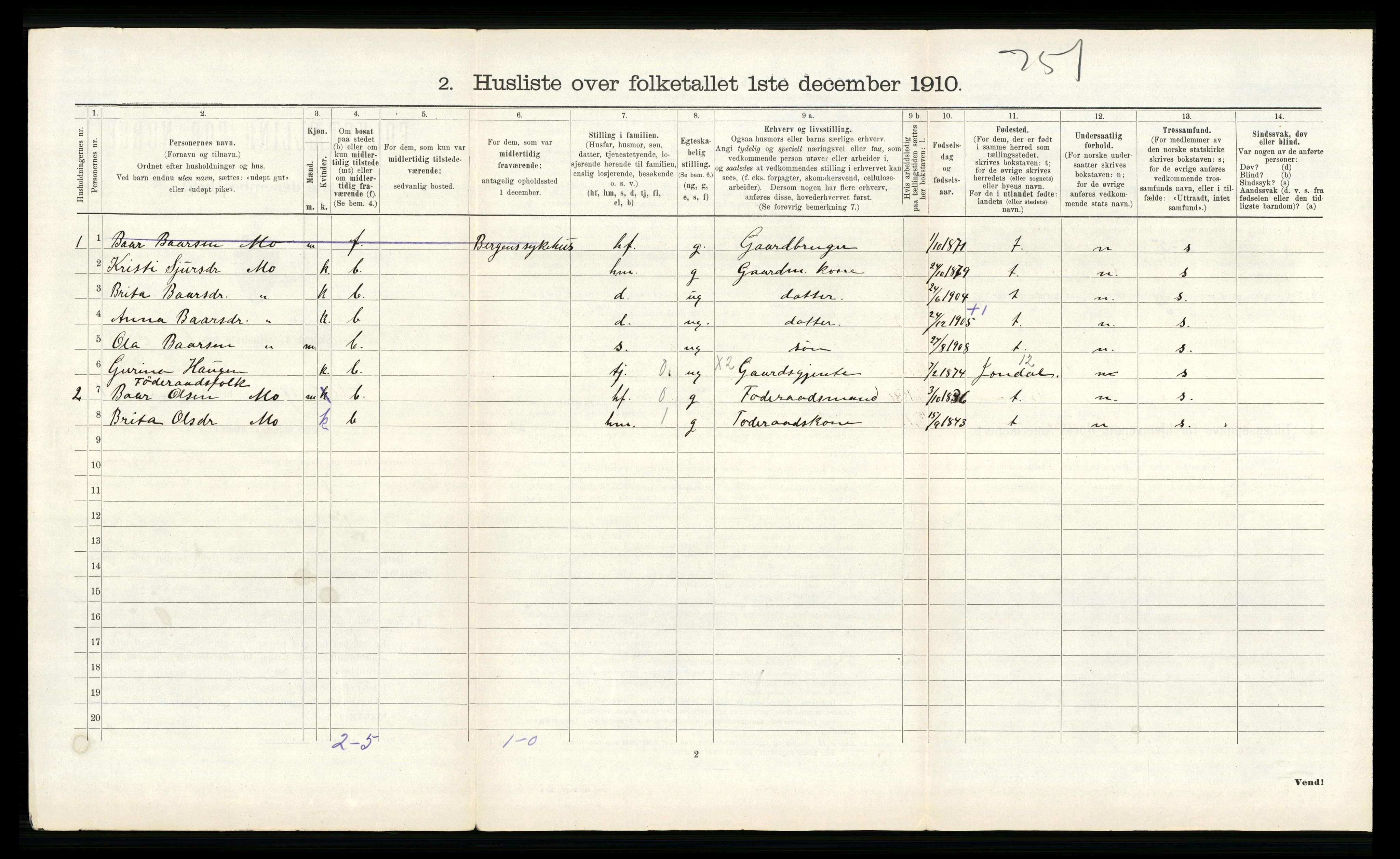 RA, 1910 census for Kvam, 1910, p. 304