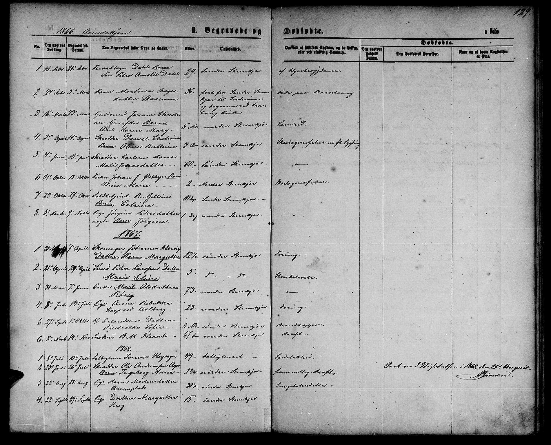 Ministerialprotokoller, klokkerbøker og fødselsregistre - Nord-Trøndelag, SAT/A-1458/739/L0373: Parish register (copy) no. 739C01, 1865-1882, p. 129