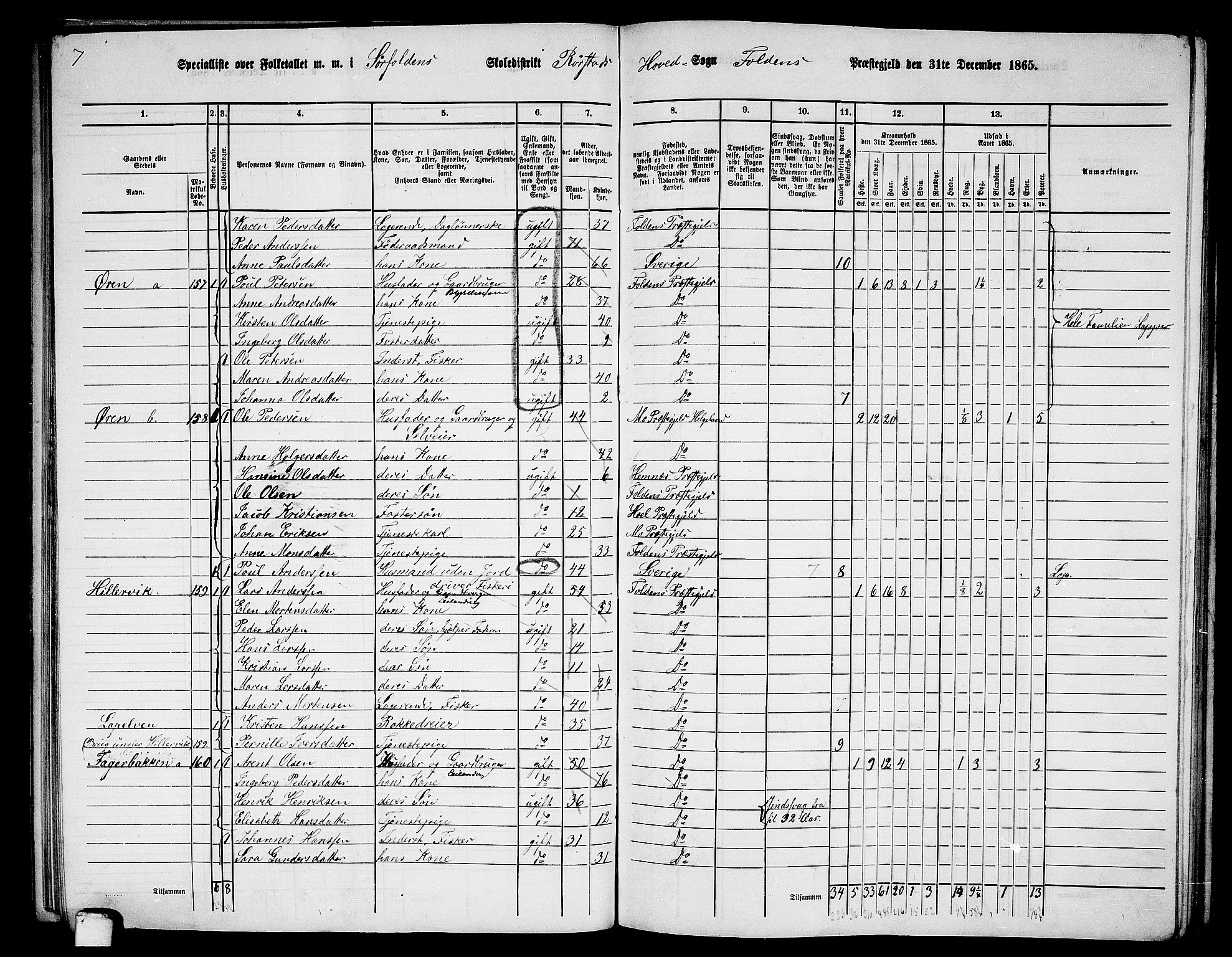 RA, 1865 census for Folda, 1865, p. 82