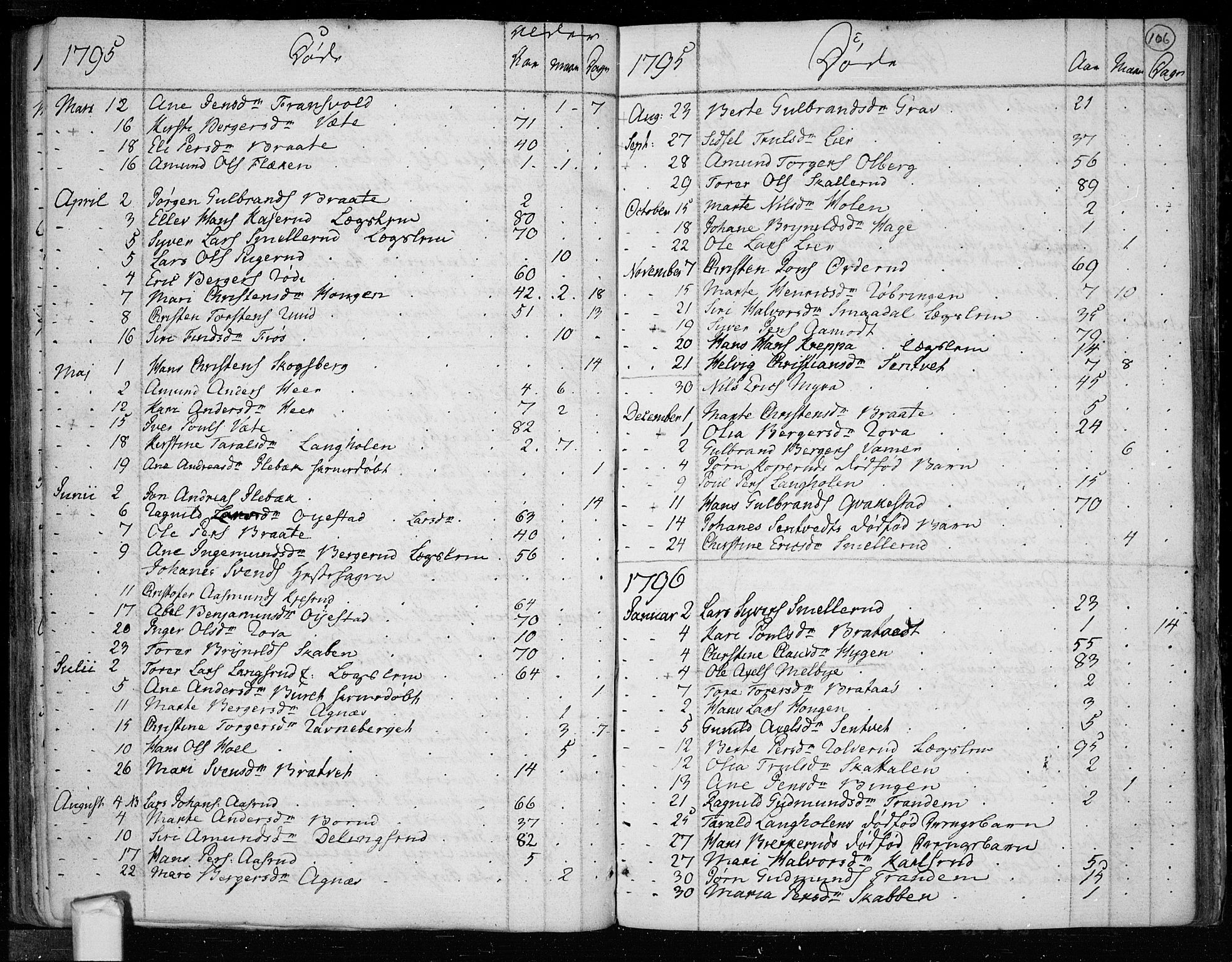 Trøgstad prestekontor Kirkebøker, SAO/A-10925/F/Fa/L0005: Parish register (official) no. I 5, 1784-1814, p. 106