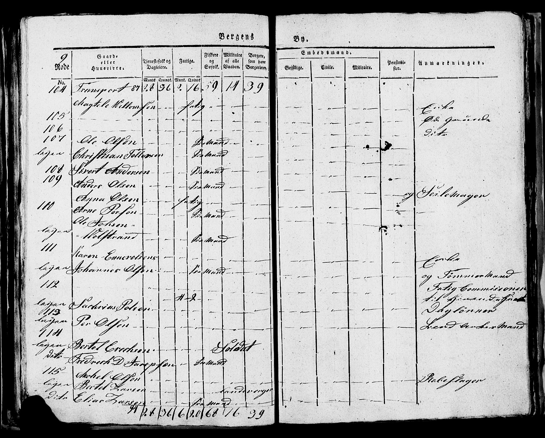 SAB, 1815 Census for Bergen, 1815, p. 311