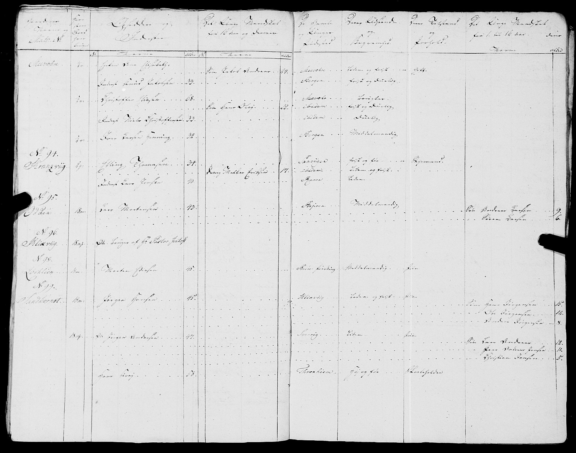 Fylkesmannen i Nordland, AV/SAT-A-0499/1.1/R/Ra/L0018: --, 1809-1836, p. 120