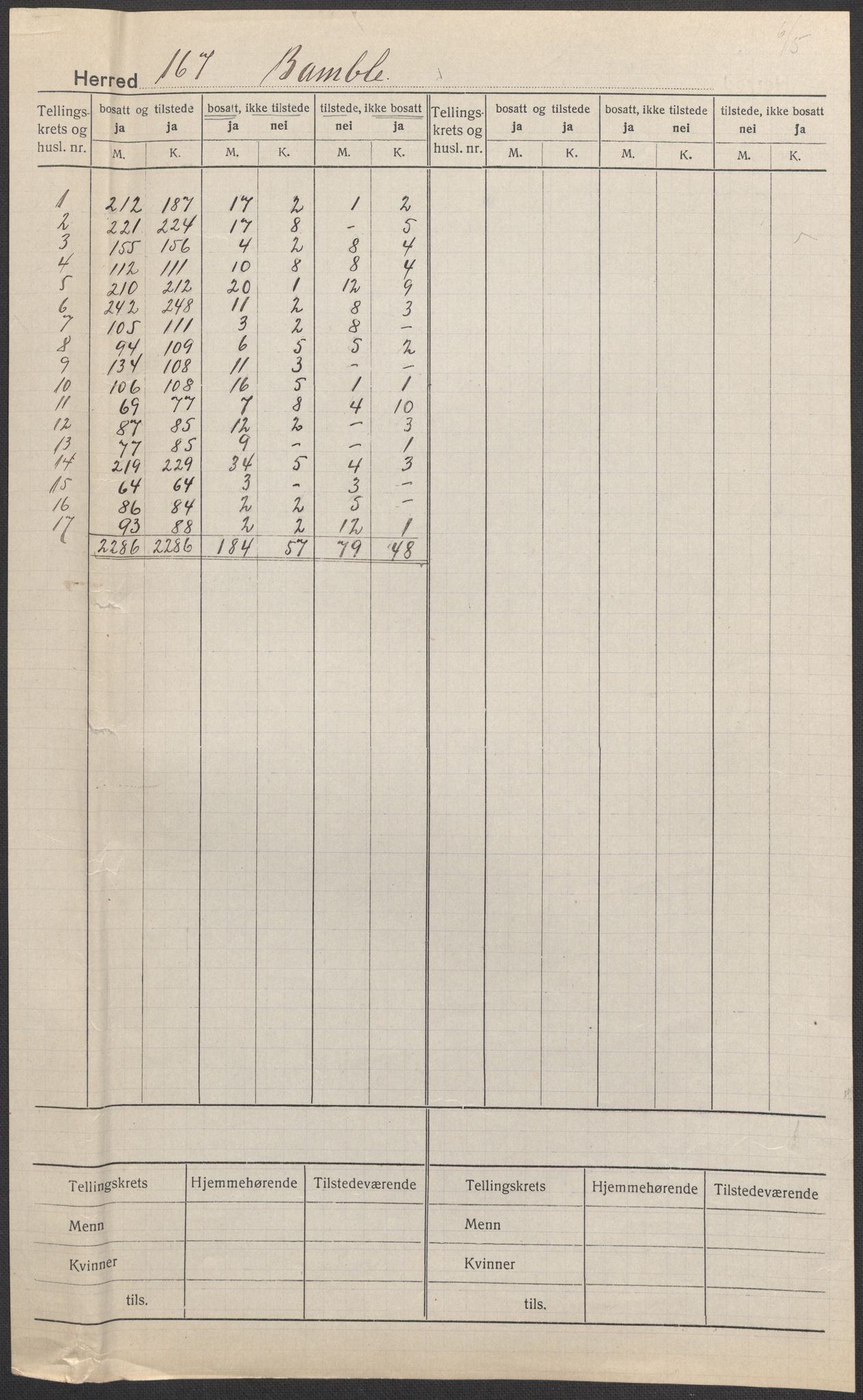 SAKO, 1920 census for Bamble, 1920, p. 1
