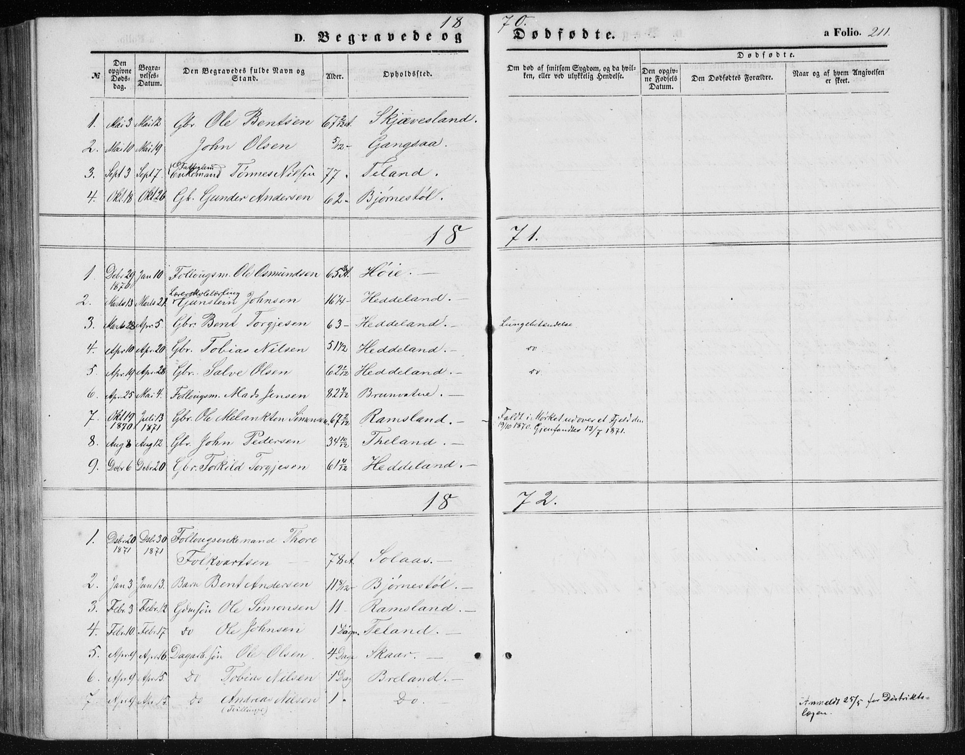 Holum sokneprestkontor, AV/SAK-1111-0022/F/Fb/Fbc/L0002: Parish register (copy) no. B 2, 1860-1882, p. 211