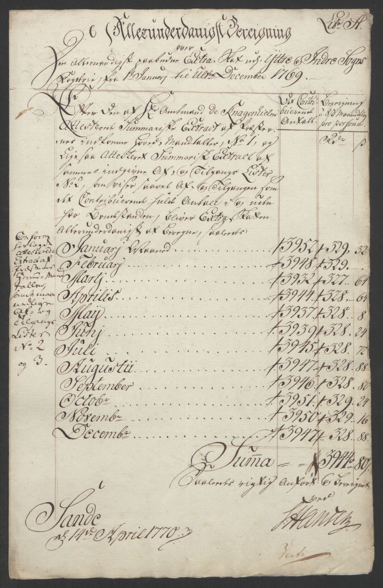 Rentekammeret inntil 1814, Realistisk ordnet avdeling, RA/EA-4070/Ol/L0018: [Gg 10]: Ekstraskatten, 23.09.1762. Sogn, 1762-1772, p. 230