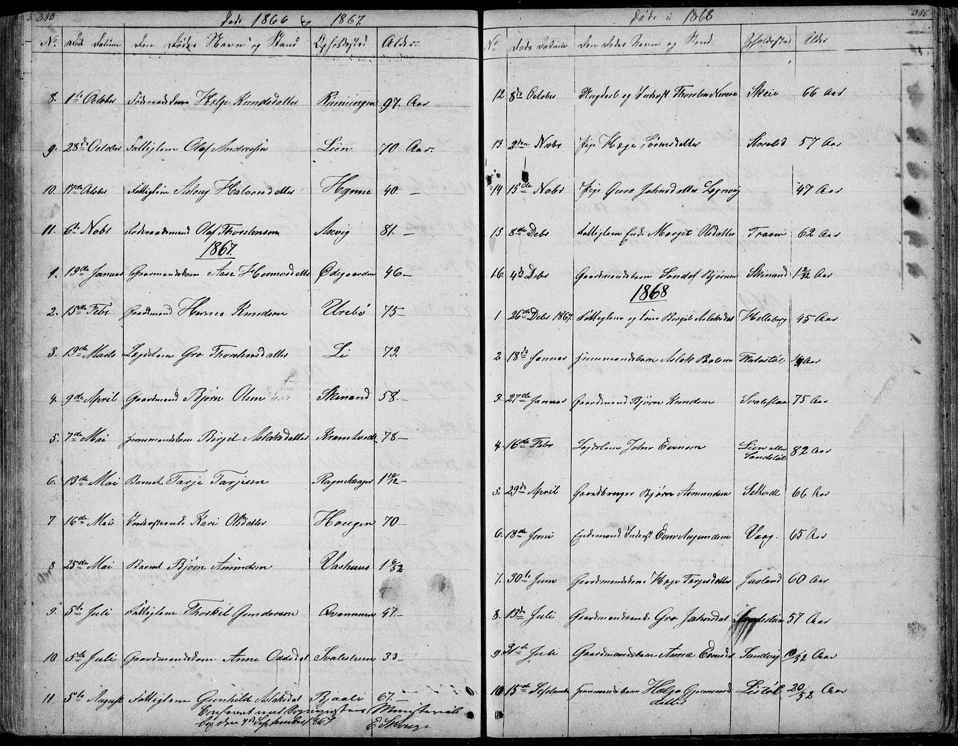 Rauland kirkebøker, AV/SAKO-A-292/G/Ga/L0002: Parish register (copy) no. I 2, 1849-1935, p. 385-386