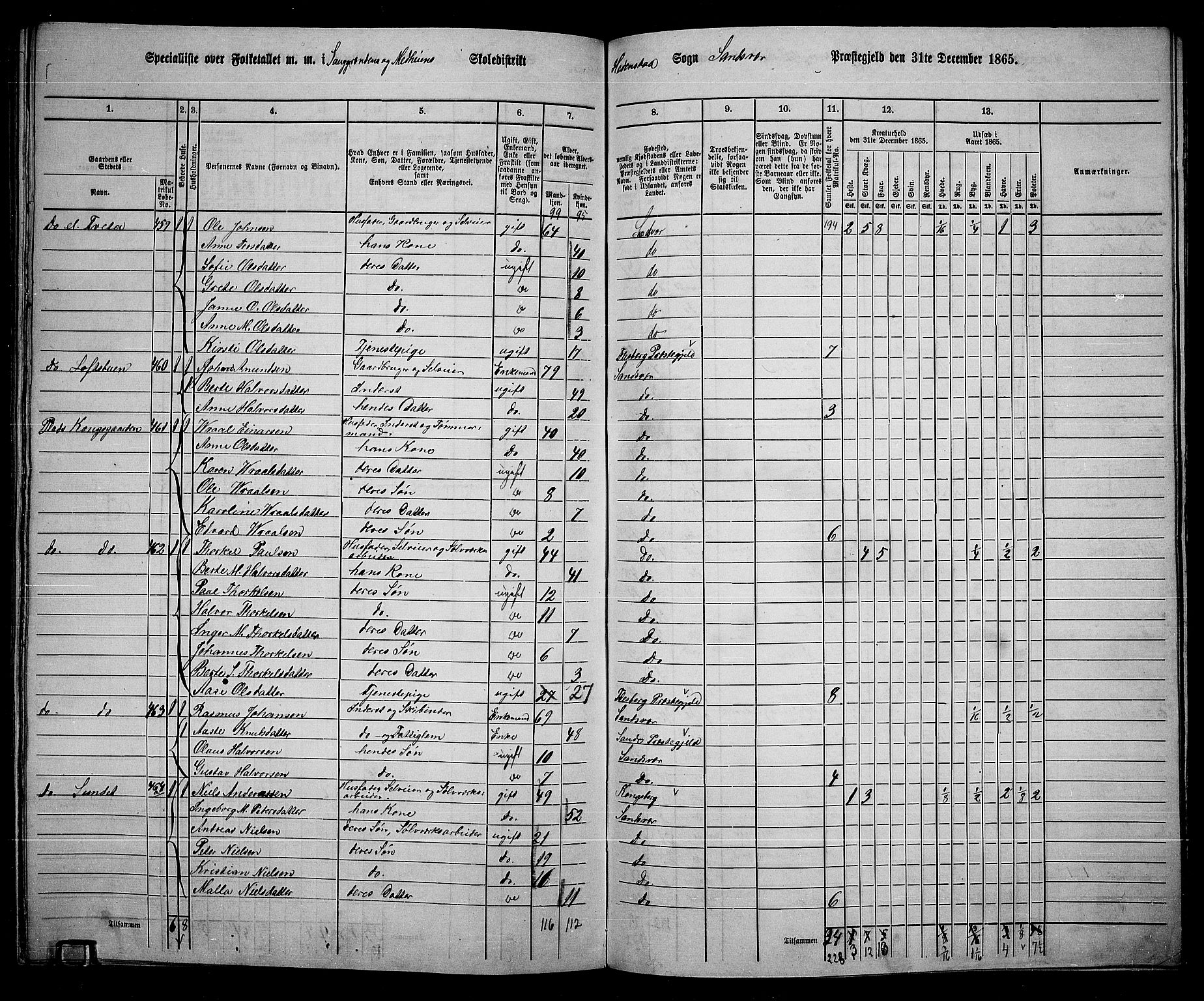 RA, 1865 census for Sandsvær, 1865, p. 159