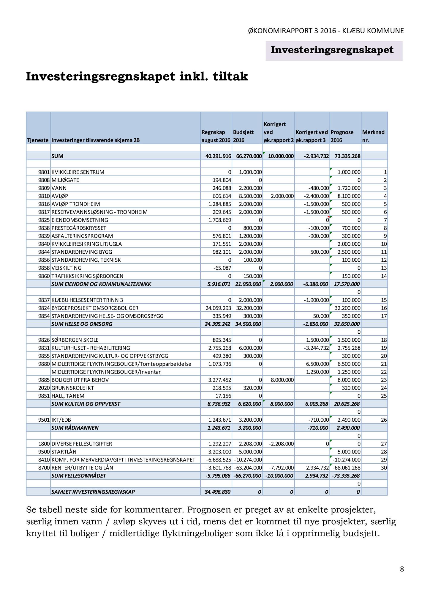 Klæbu Kommune, TRKO/KK/01-KS/L009: Kommunestyret - Møtedokumenter, 2016, p. 1711