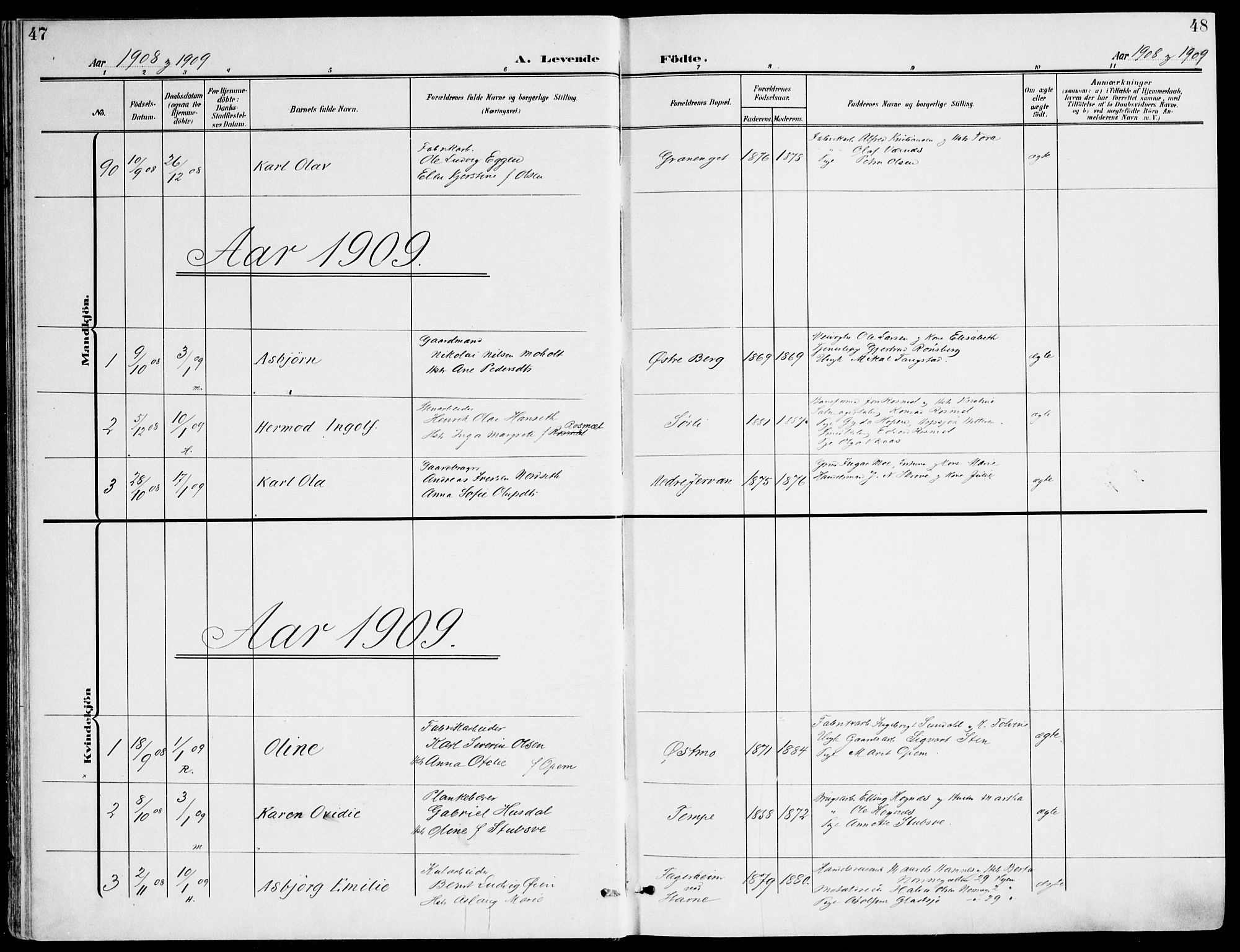 Ministerialprotokoller, klokkerbøker og fødselsregistre - Sør-Trøndelag, SAT/A-1456/607/L0320: Parish register (official) no. 607A04, 1907-1915, p. 47-48