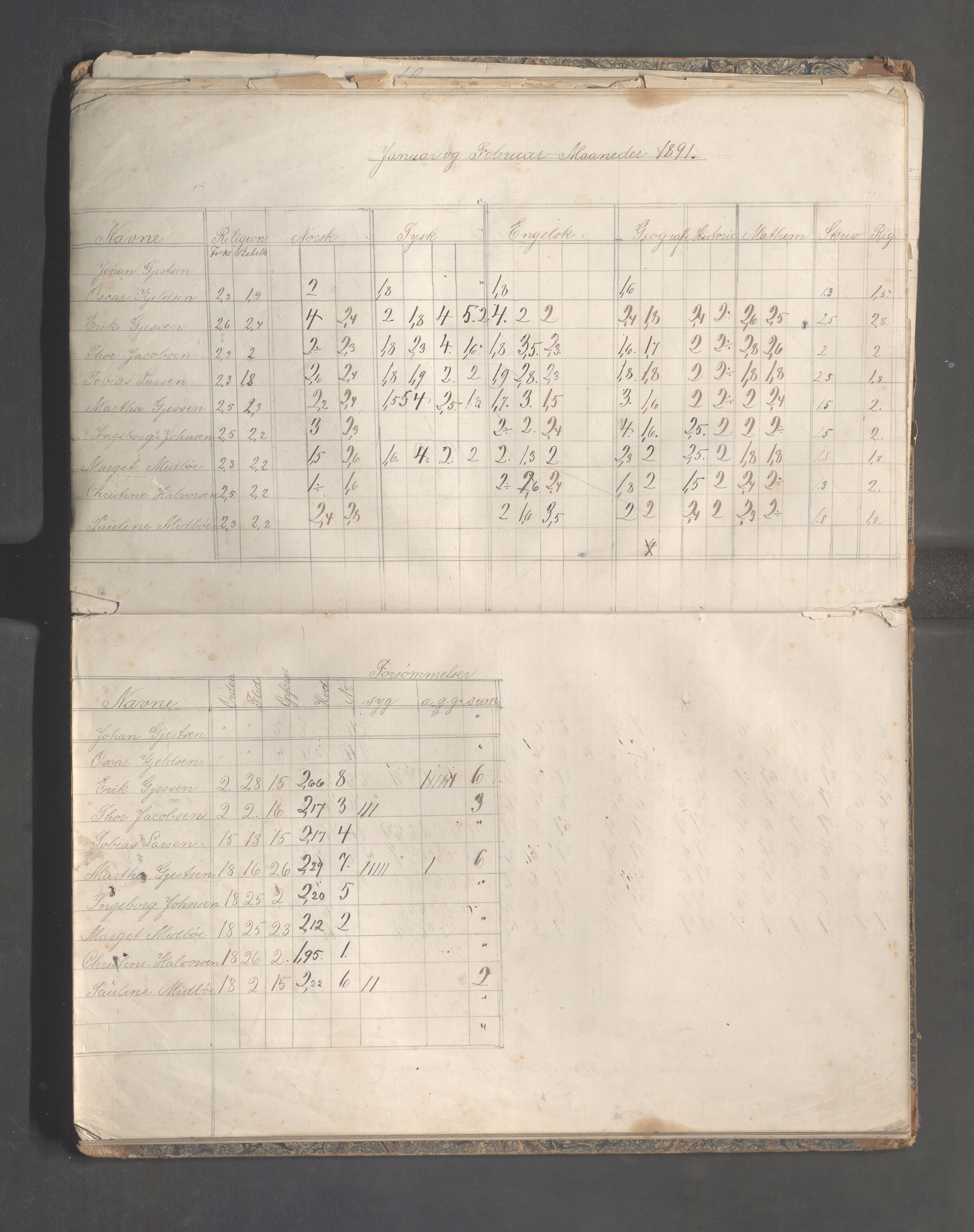 Skudeneshavn kommune - Skudeneshavn høiere almueskole, IKAR/A-374/F/L0010: Karakterprotokoll, 1888-1891, p. 23