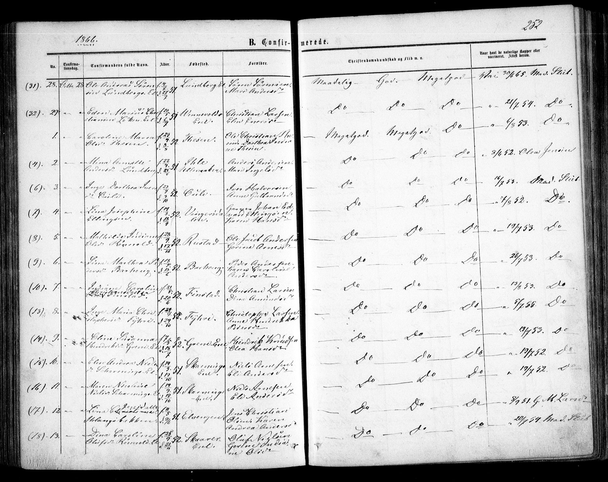 Nes prestekontor Kirkebøker, AV/SAO-A-10410/F/Fa/L0008: Parish register (official) no. I 8, 1859-1874, p. 252