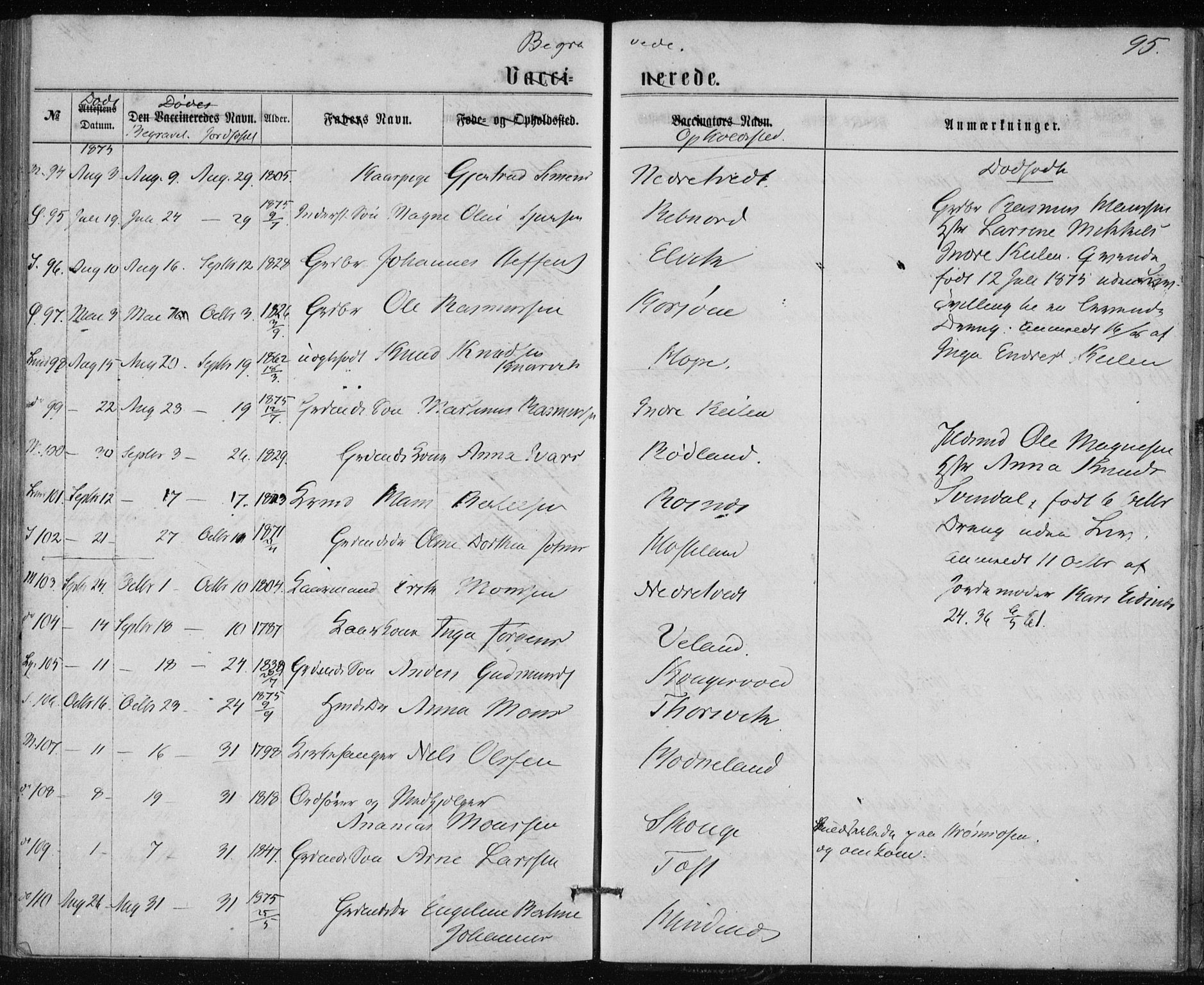 Lindås Sokneprestembete, AV/SAB-A-76701/H/Haa/Haaa/L0017: Parish register (official) no. A 17, 1874-1877, p. 95