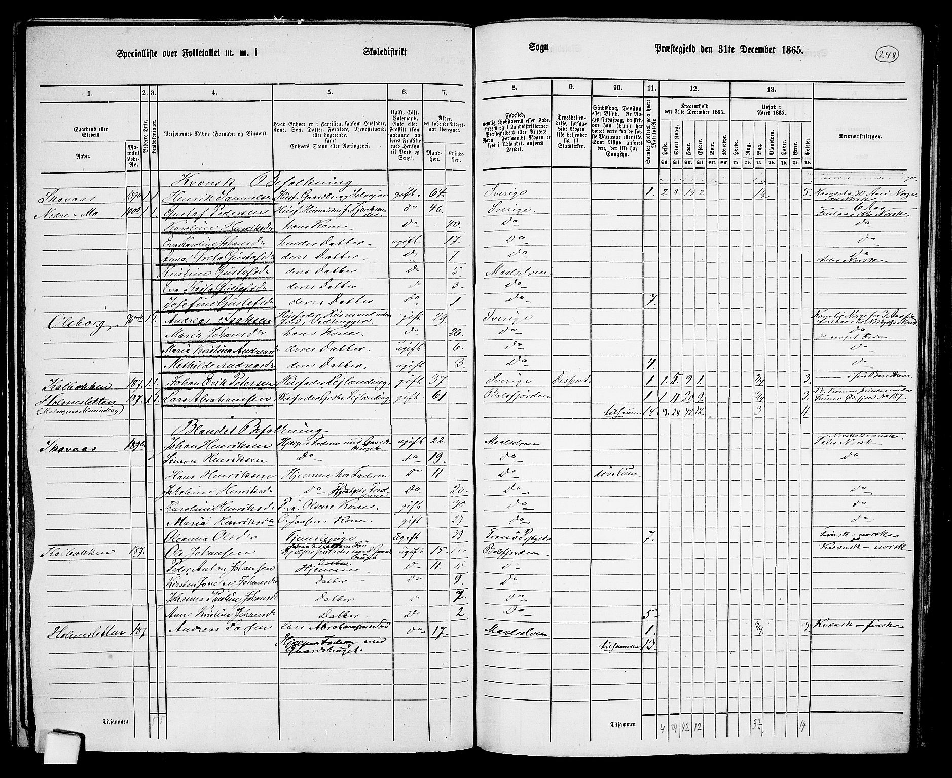 RA, 1865 census for Målselv, 1865, p. 76
